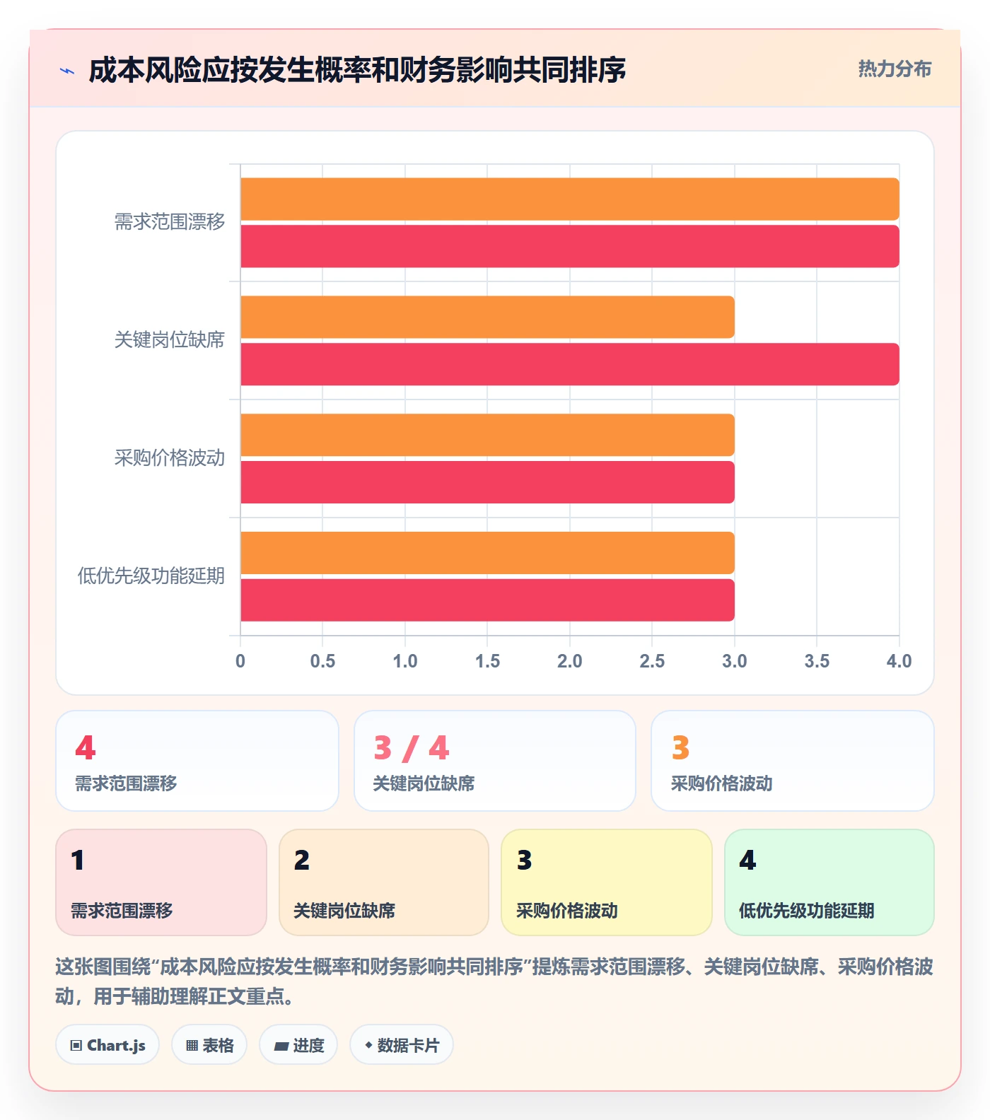 成本管理方法大全:项目负责人成本管理风险控制落地清单