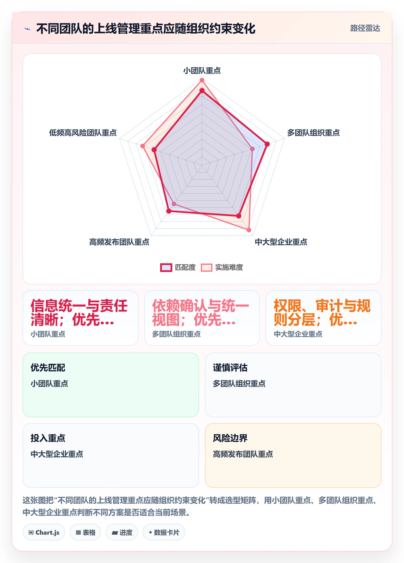 上线管理方法大全:企业管理者发布管理效率提升落地清单