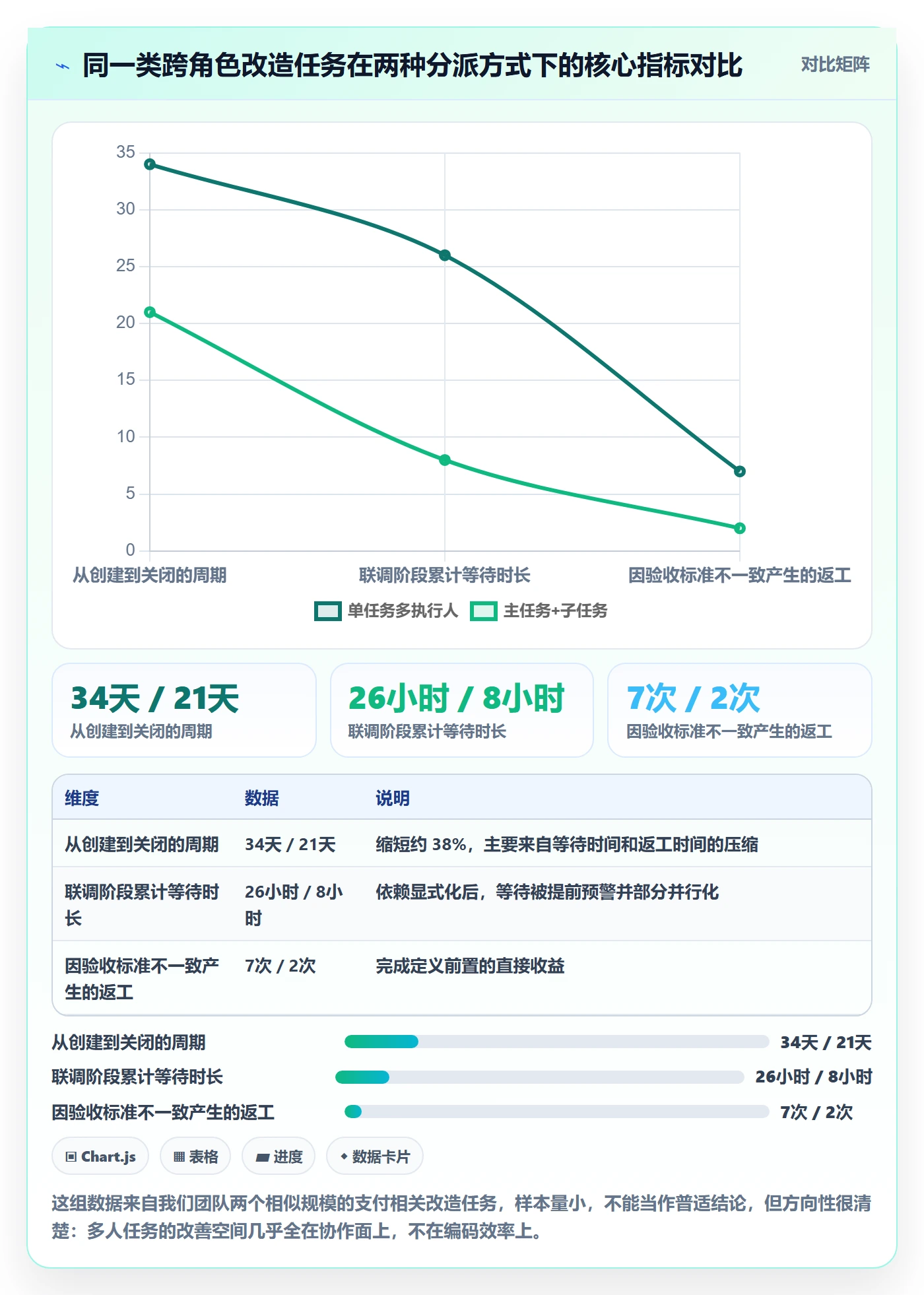 任务分派多人任务全流程:研发团队实操方法与一文讲清