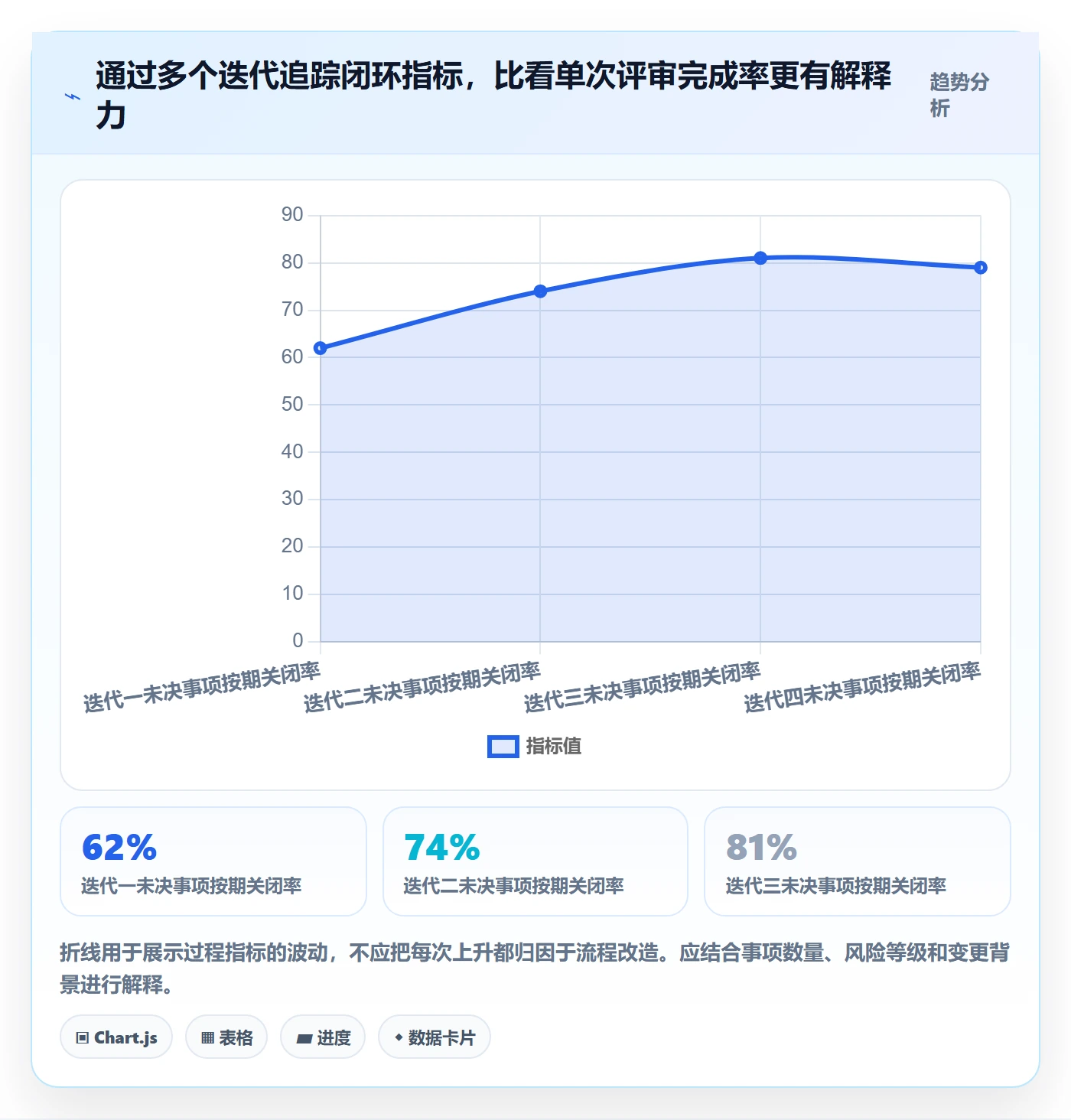 需求评审流程与规范:项目成员需求管理风险控制关键指标