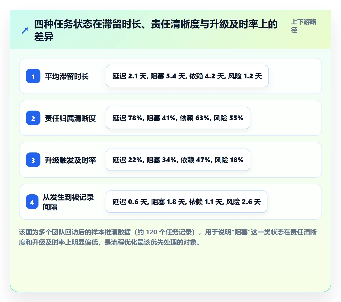 任务执行阻塞教程：实施团队流程优化，避坑指南