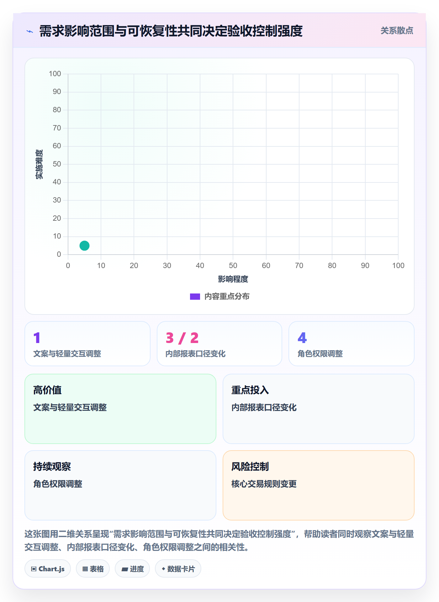 产品需求验收条件全流程：PMO入门指南与一文讲清