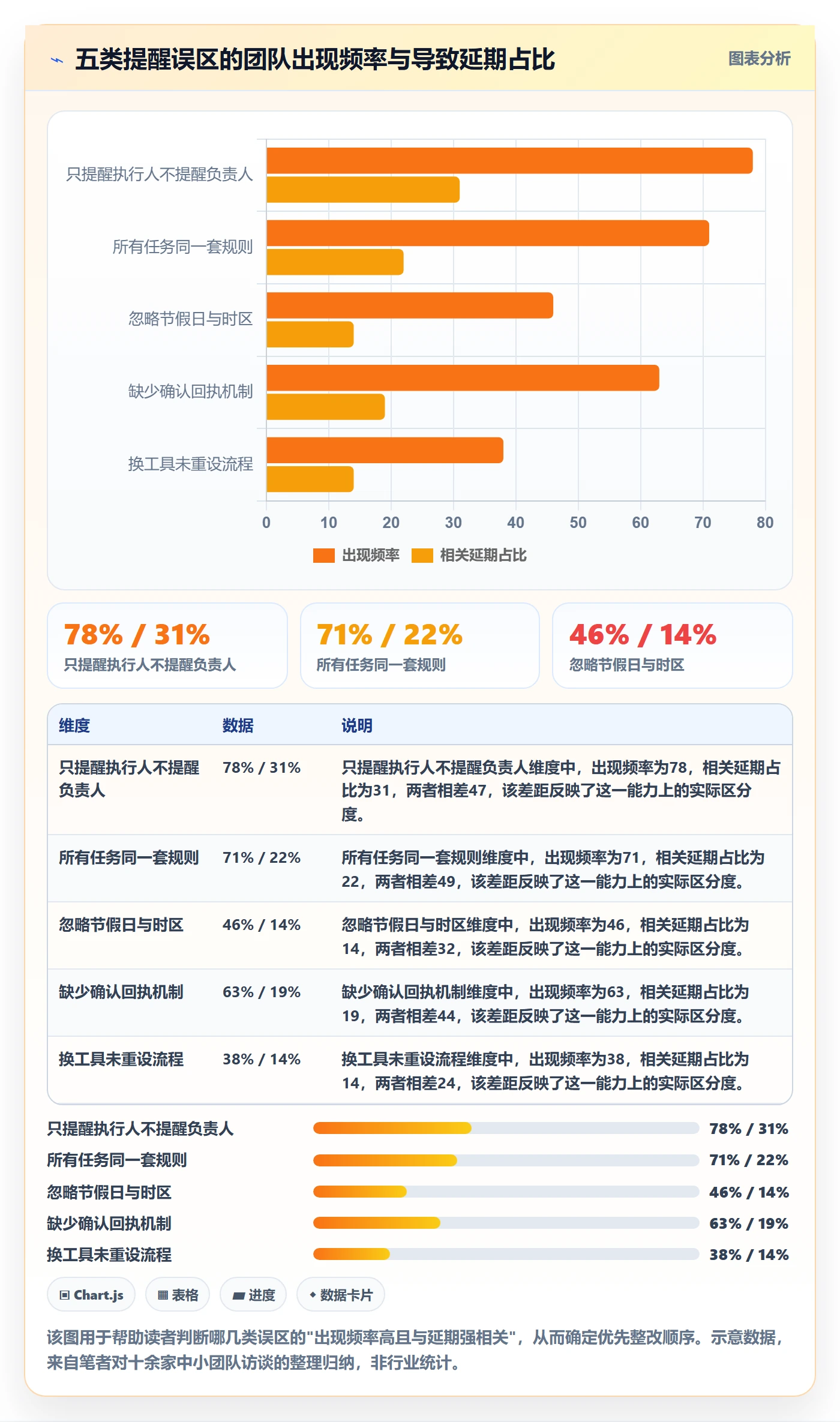 任务提醒到期提醒教程：项目成员流程优化，避坑指南