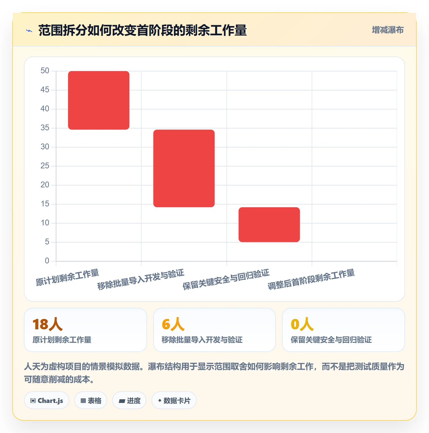 延期流程与规范：产品经理延期管理实操方法关键指标