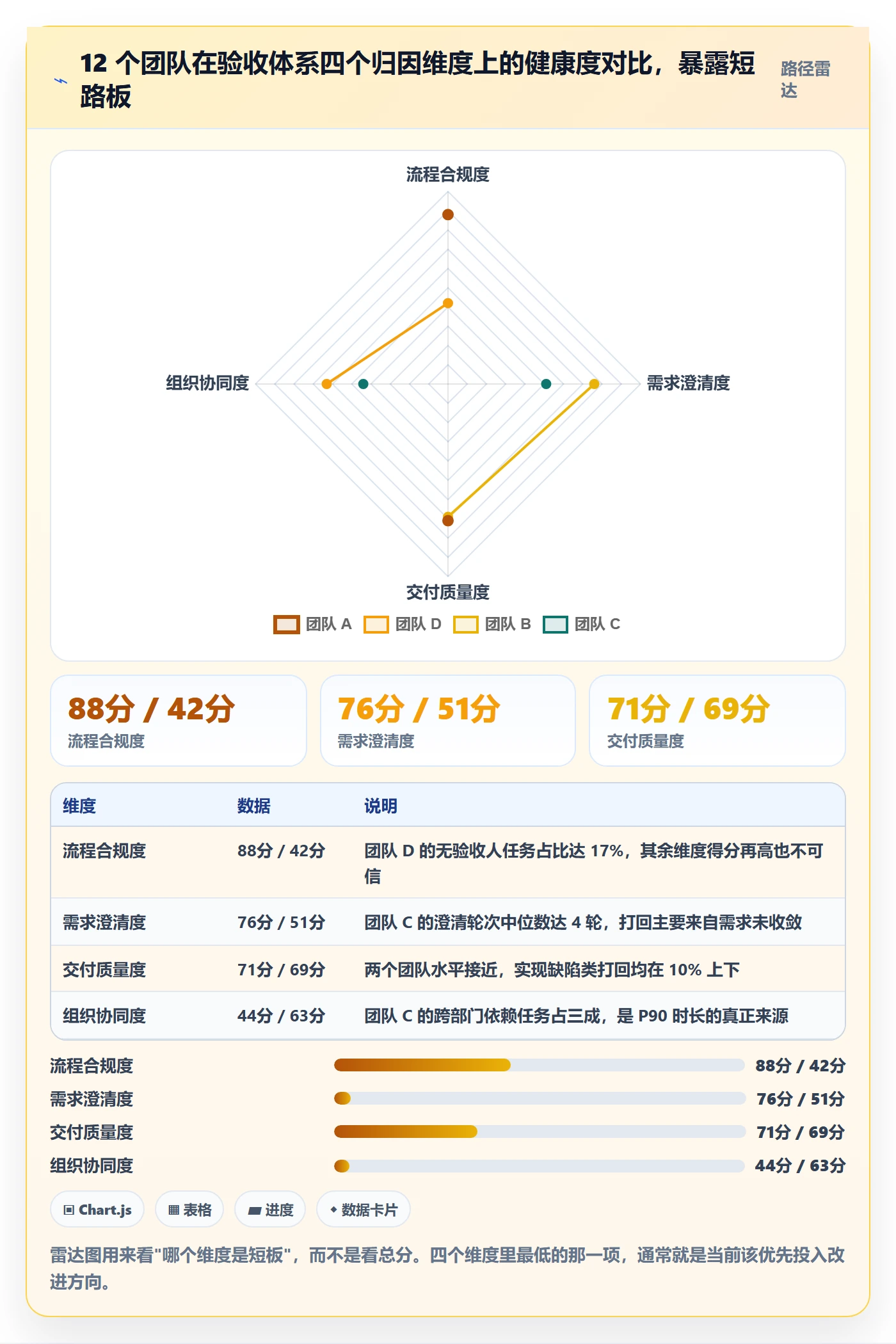 提交最佳实践：产品经理任务验收数据分析，常见问题