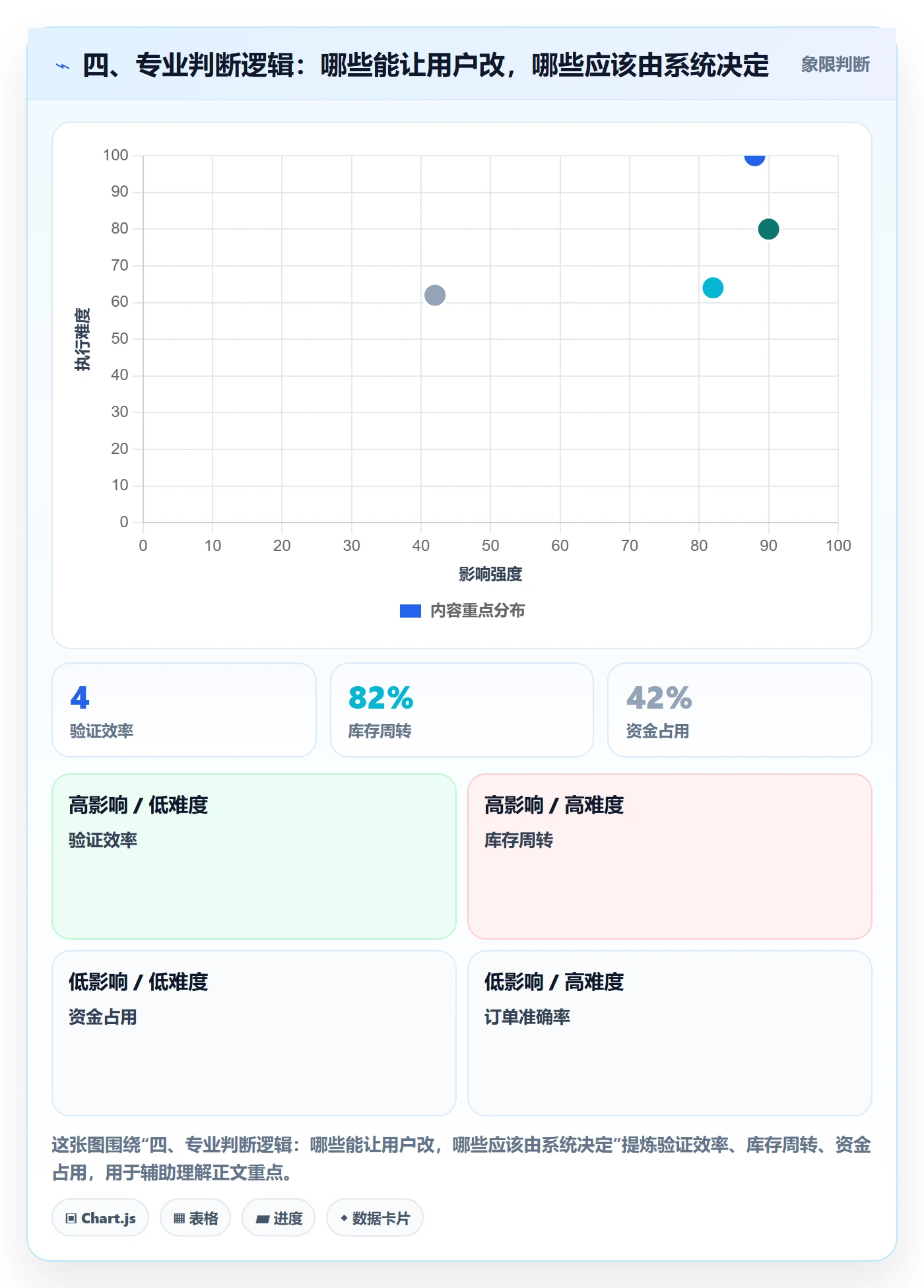 四、专业判断逻辑：哪些能让用户改，哪些应该由系统决定