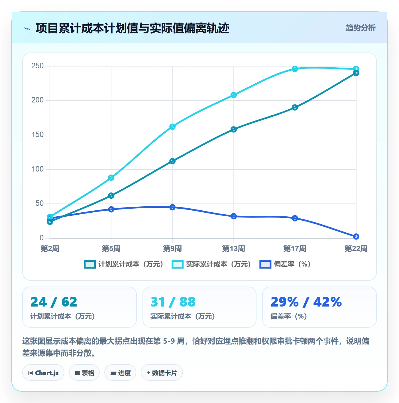 WBS怎么做?跨部门团队数据分析:项目范围从0到1