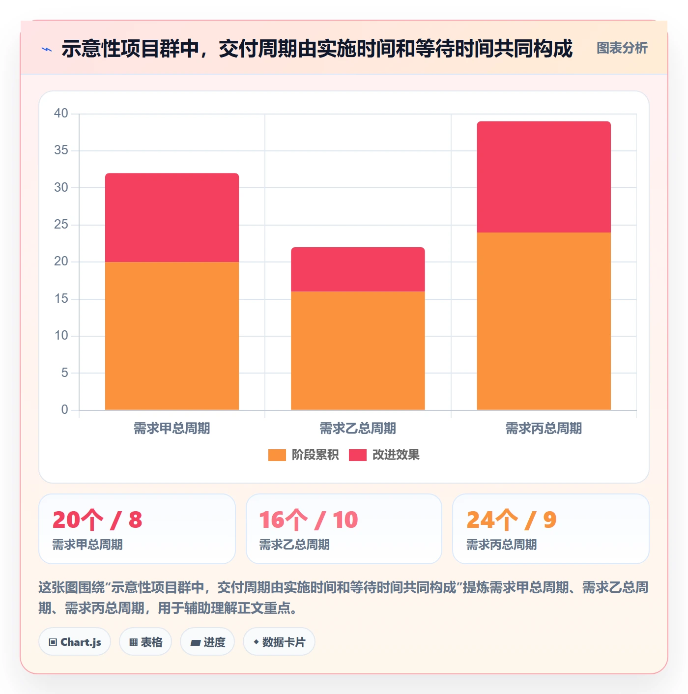敏捷管理指南：PMO如何做好敏捷项目，入门指南全流程