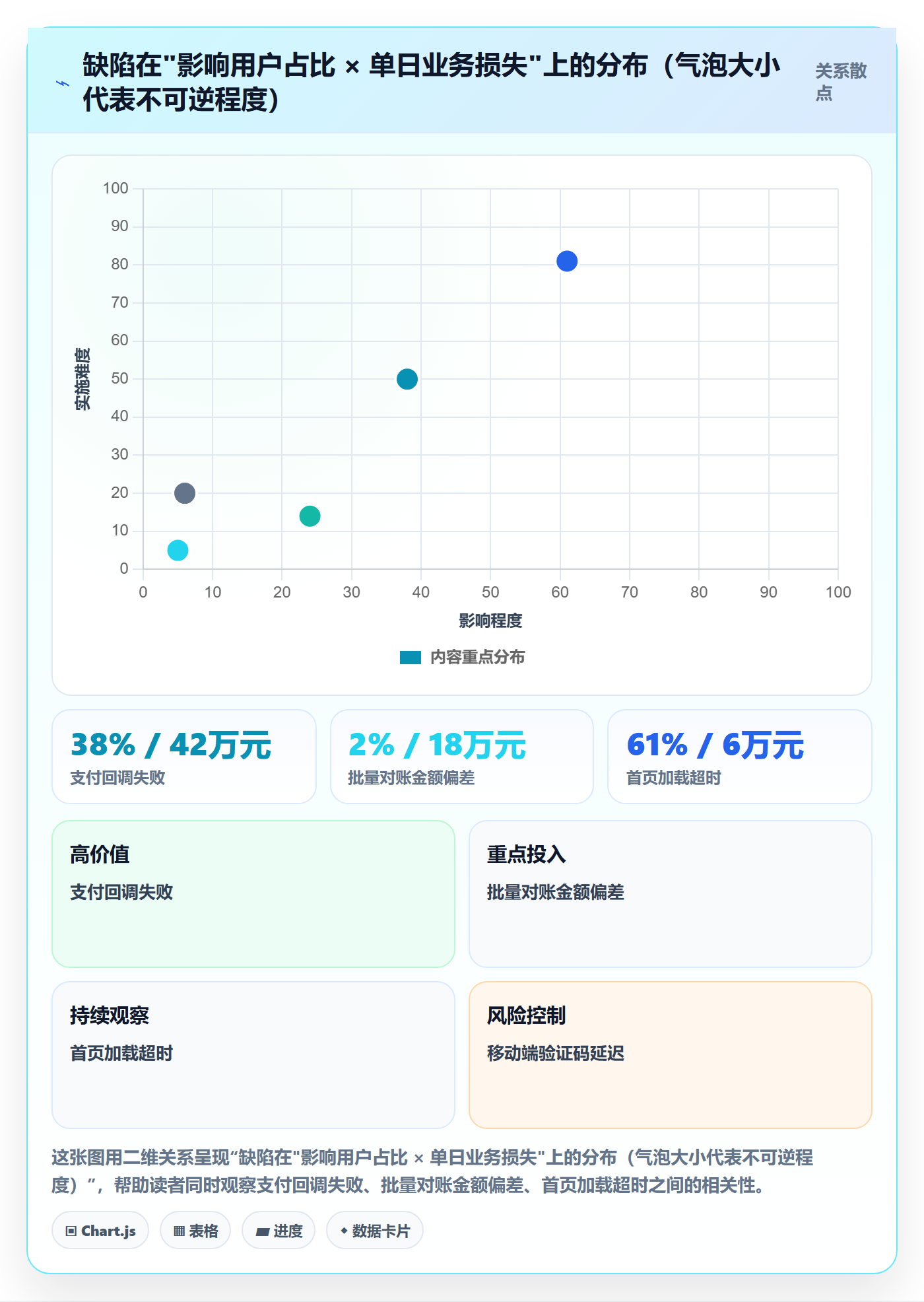 优先级管理指南:产品经理如何做好Bug / 缺陷,实操方法全流程