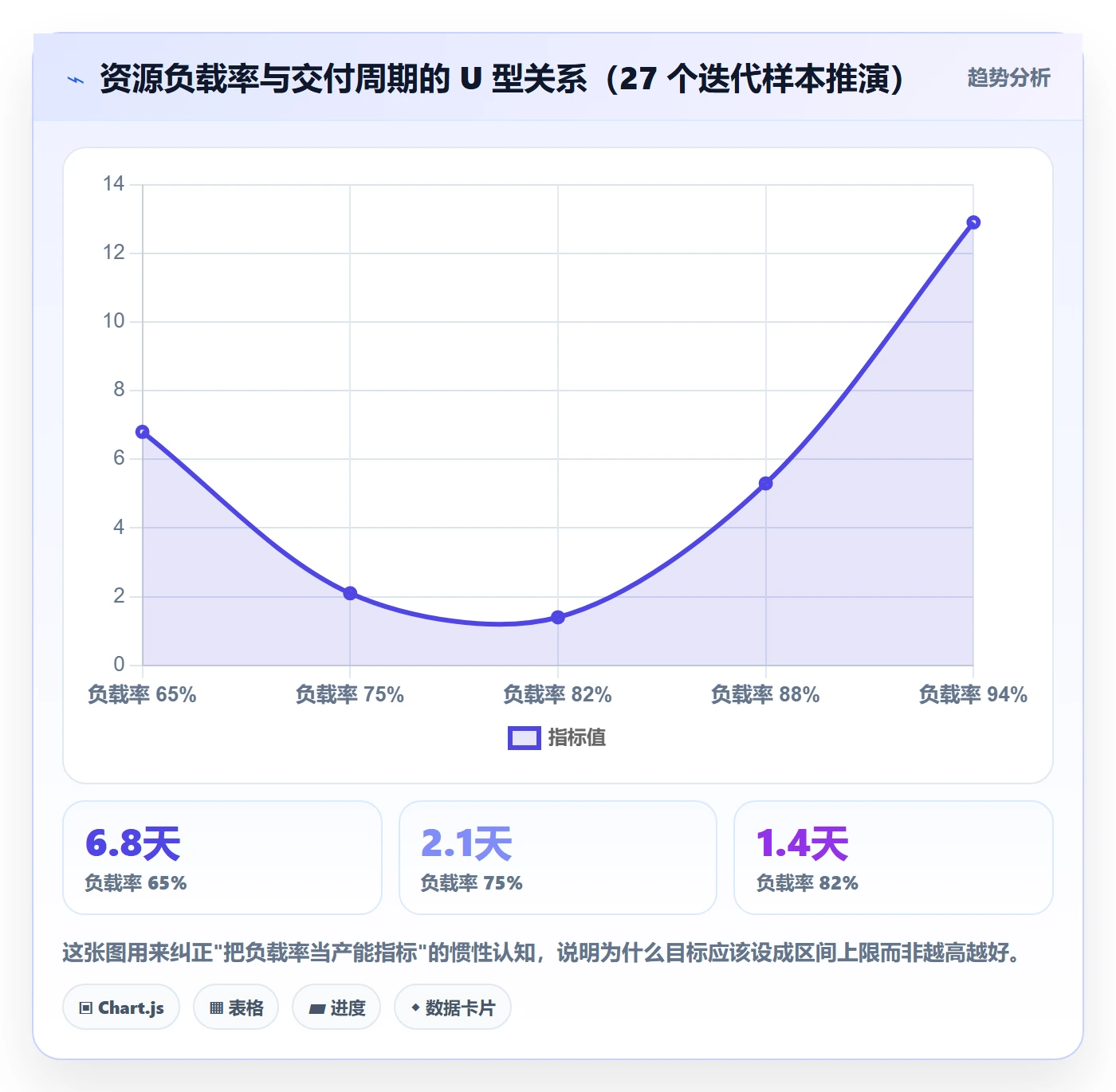 团队落地方案：项目负责人开展资源管理的效率提升案例解析