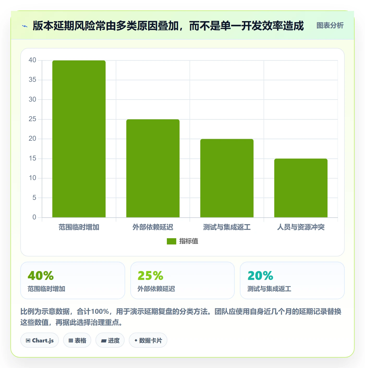 版本怎么做？企业管理者制度设计：版本管理从0到1