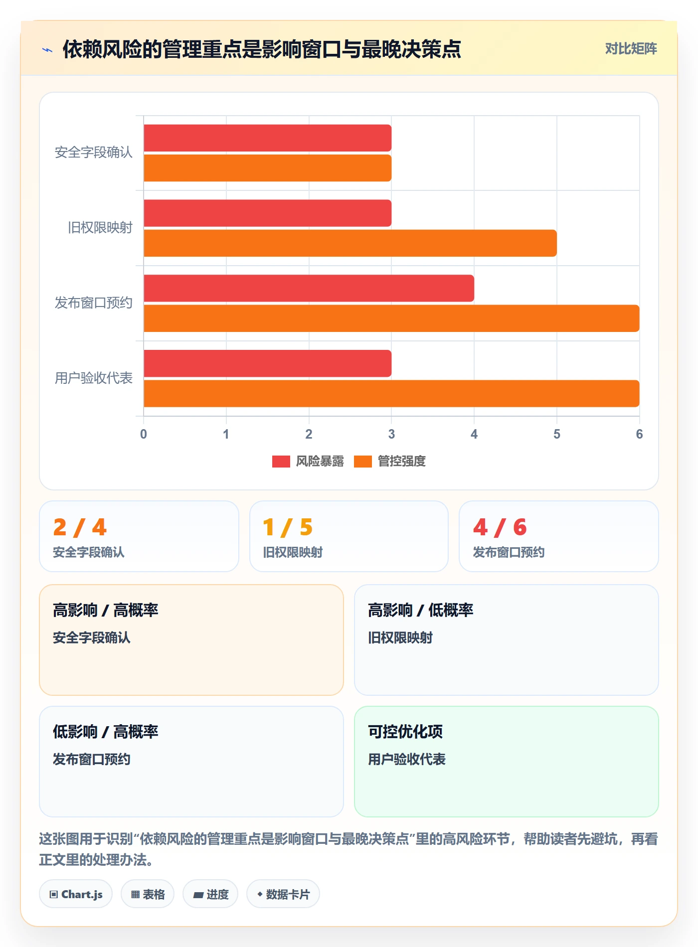 敏捷项目如何做好Backlog?管理层风险控制与操作步骤