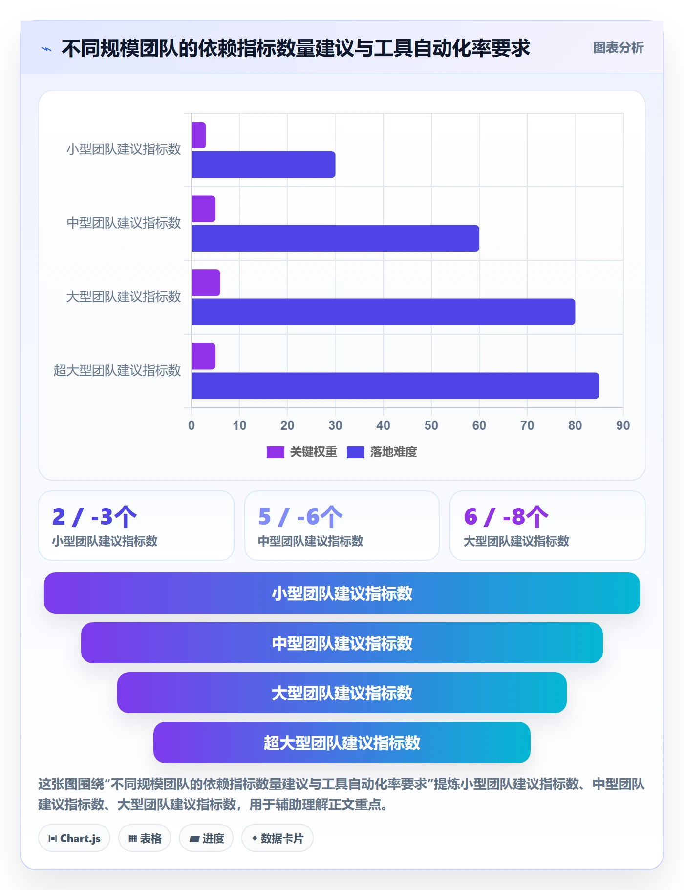 FF流程与规范:跨部门团队任务依赖最佳实践关键指标