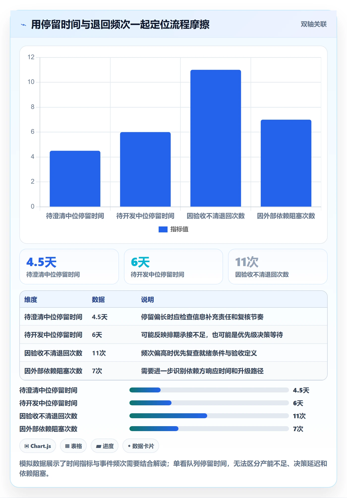 待处理怎么做?研发团队流程优化:看板从0到1