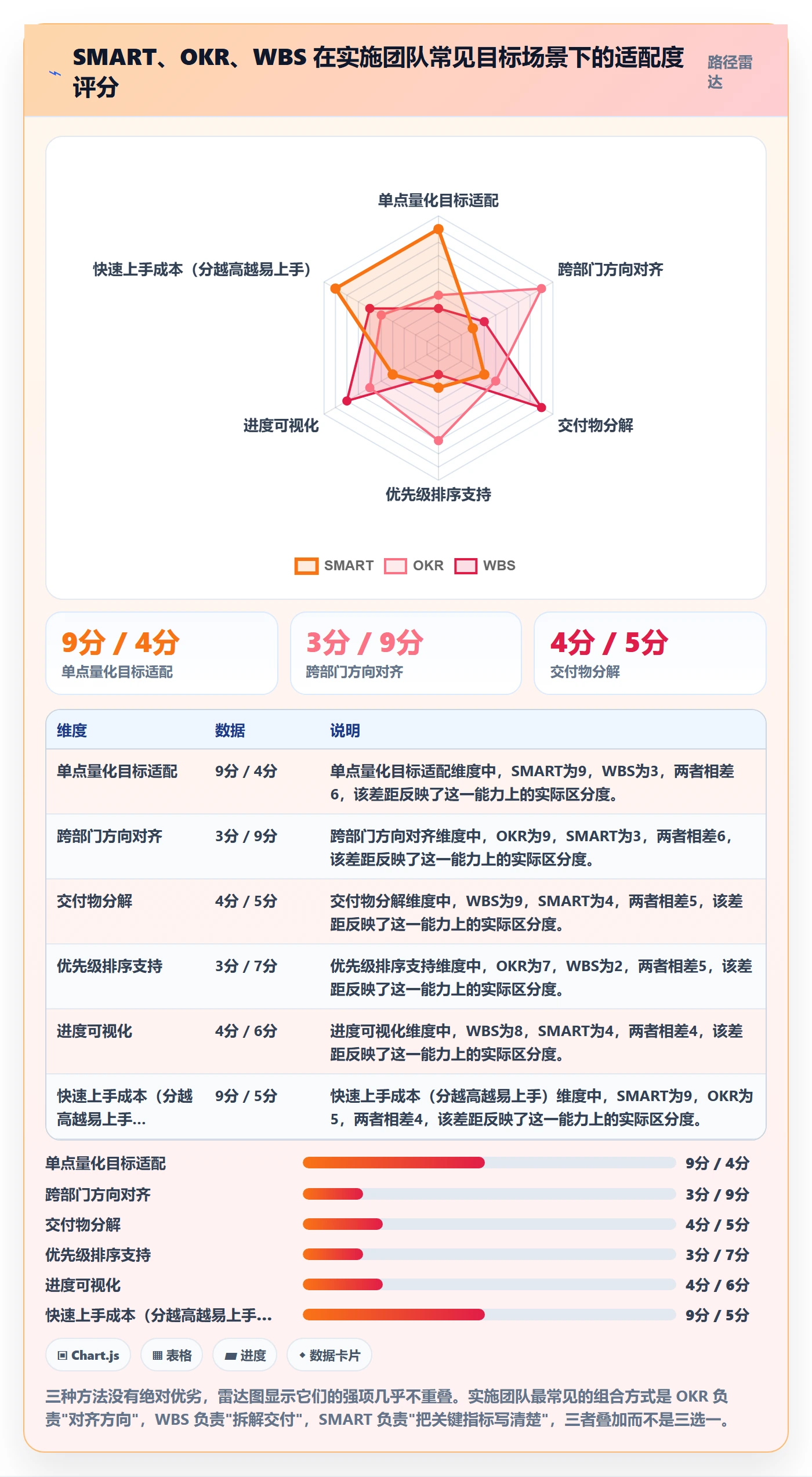 目标拆解实操方法:实施团队提升项目目标效率的最佳实践方法与模板