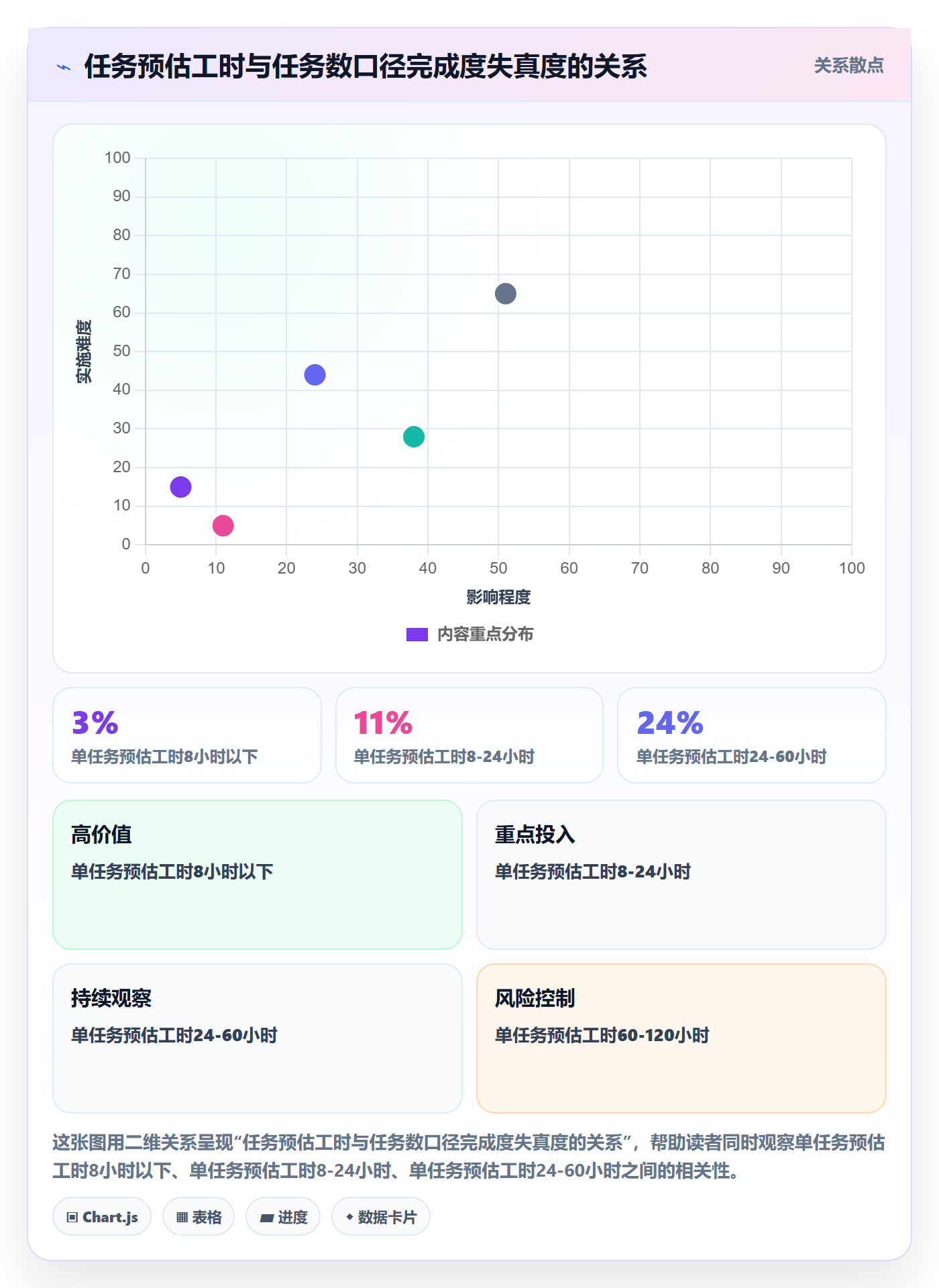 完成度流程与规范：管理层任务属性数据分析关键指标