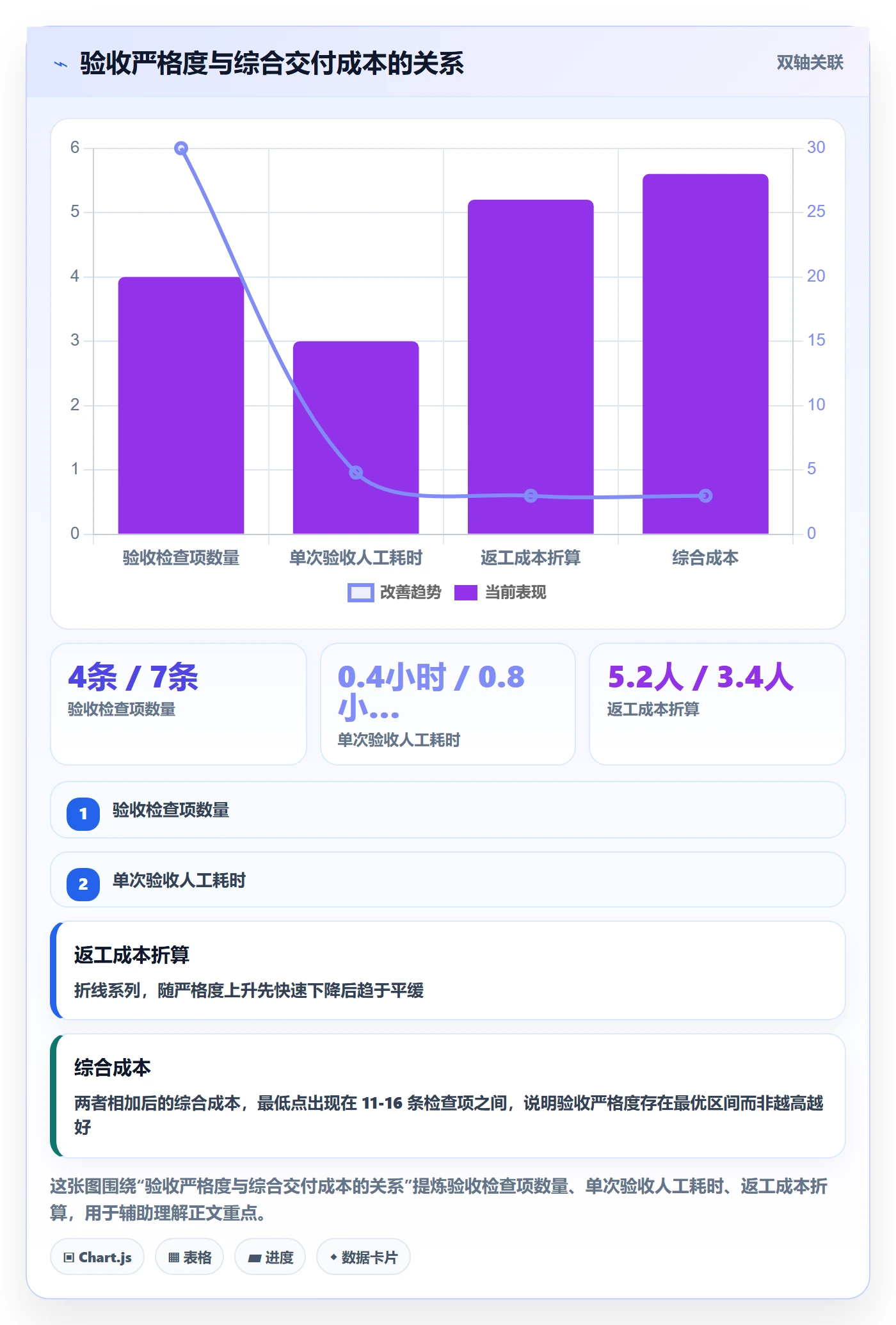 确认完成管理指南:研发团队如何做好任务验收,落地方案全流程
