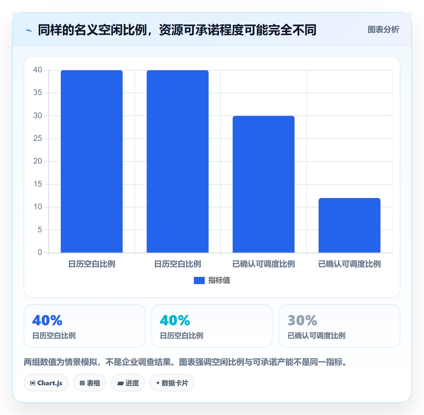 资源负载空闲资源教程：跨部门团队风险控制，避坑指南