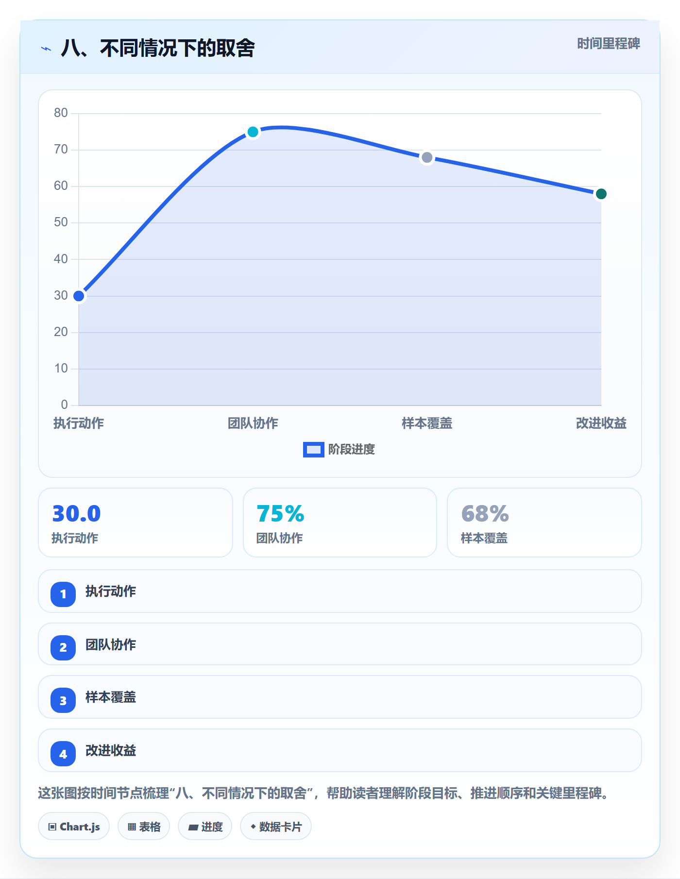 八、不同情况下的取舍