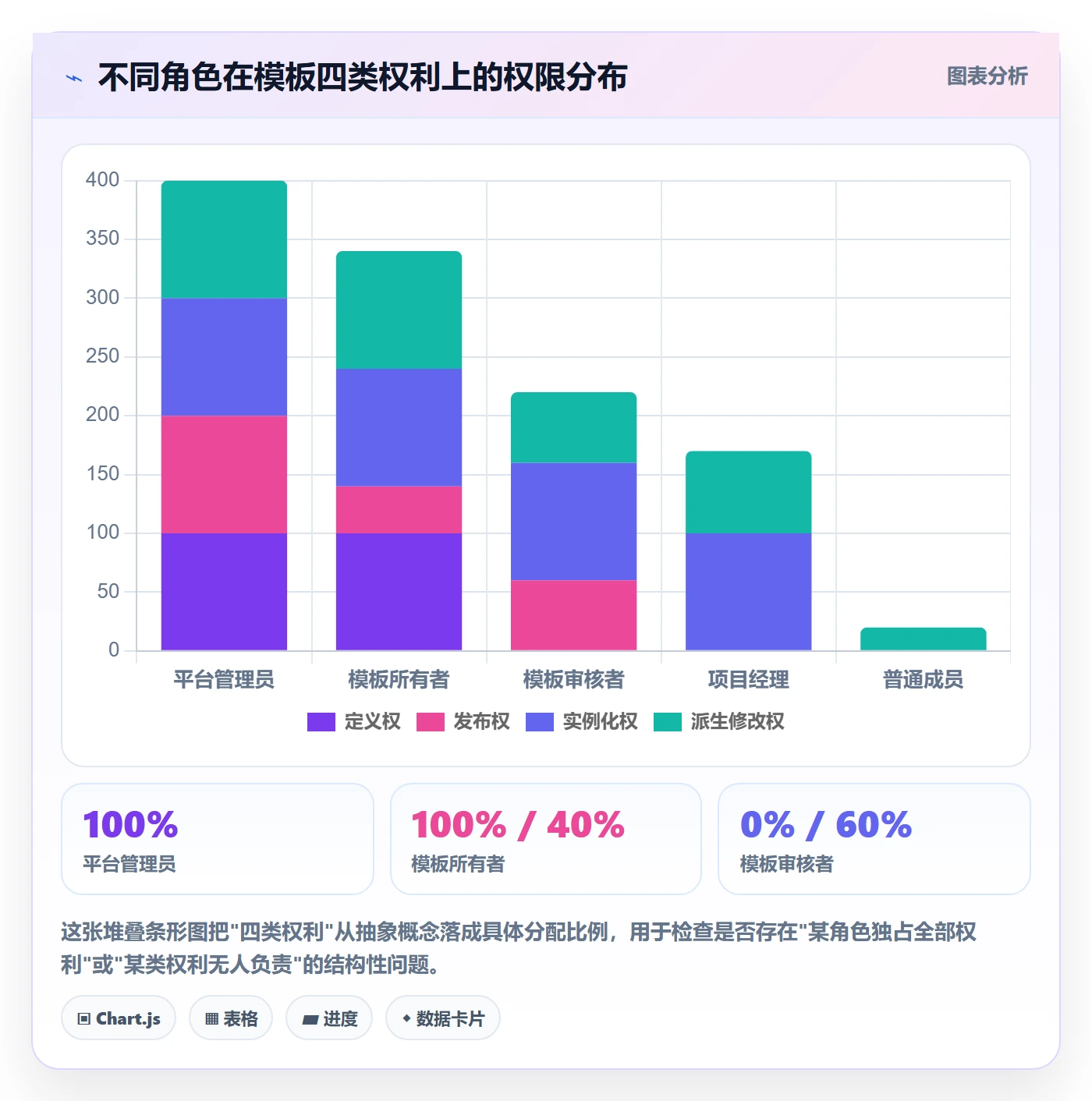 模板权限最佳实践:研发团队项目模板协同管理,常见问题