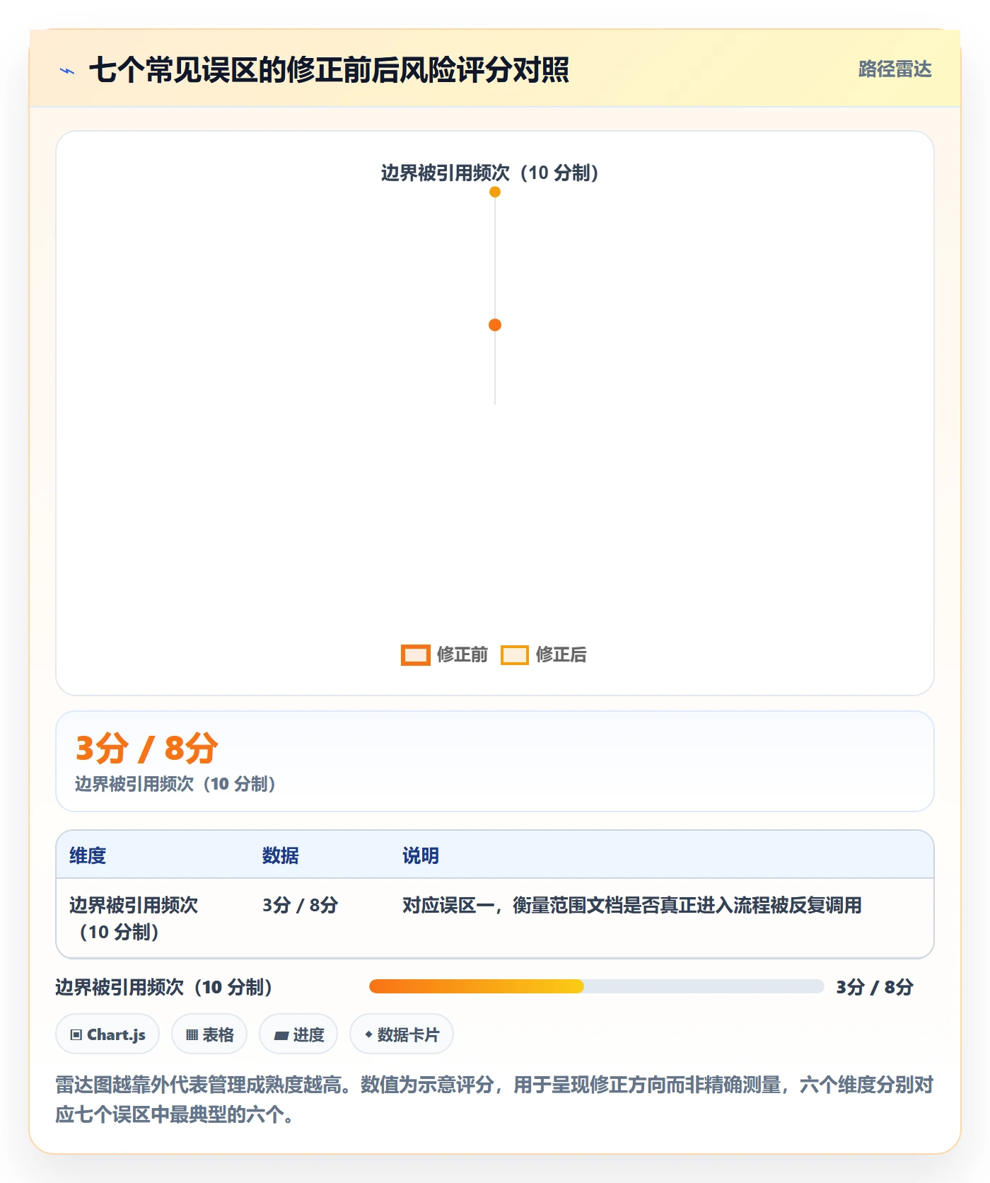 Scope管理指南:项目经理如何做好项目范围,入门指南全流程