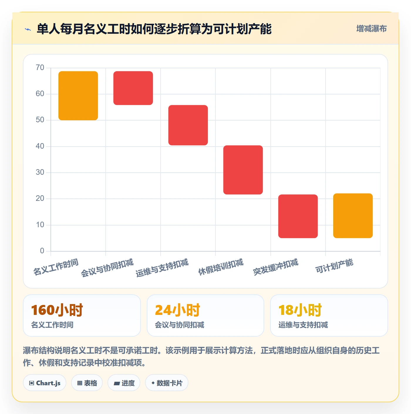 团队落地方案：管理层开展资源管理的落地方案案例解析