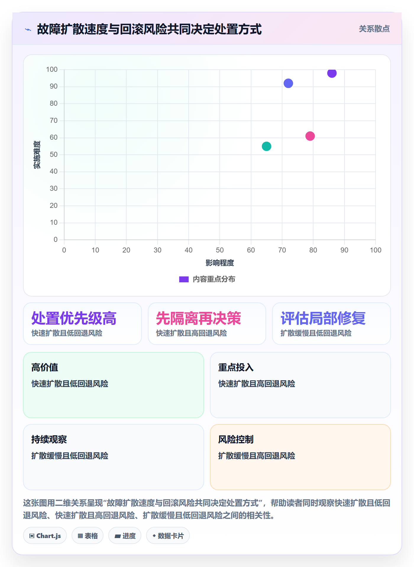 发布管理回滚全流程:研发团队入门指南与一文讲清