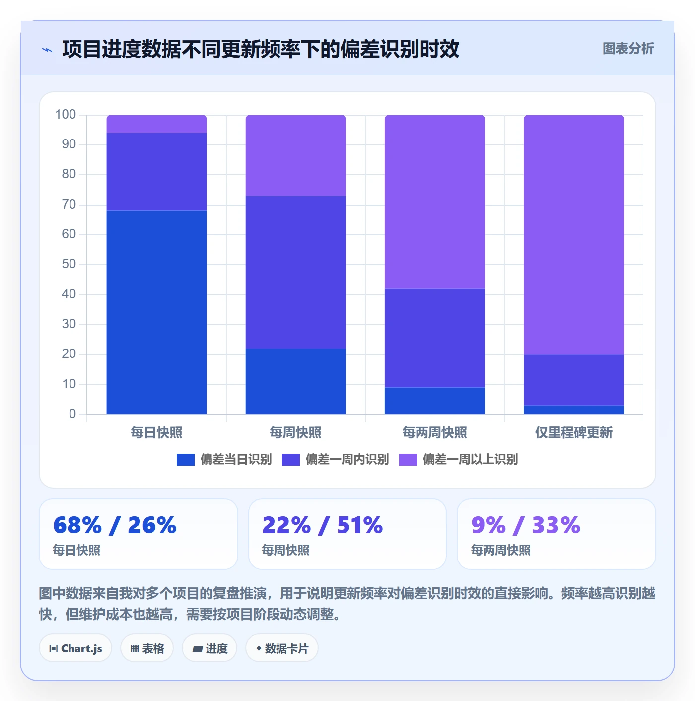 关键路径管理指南：项目负责人如何做好任务依赖，数据分析全流程