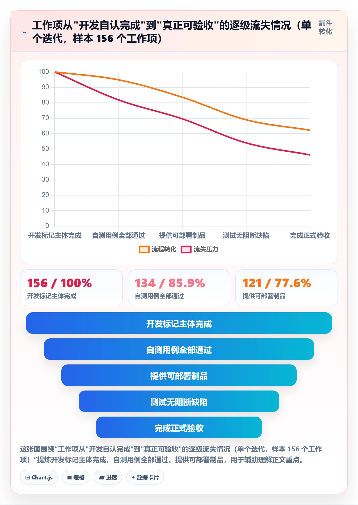 完成度流程与规范:项目经理任务属性最佳实践关键指标