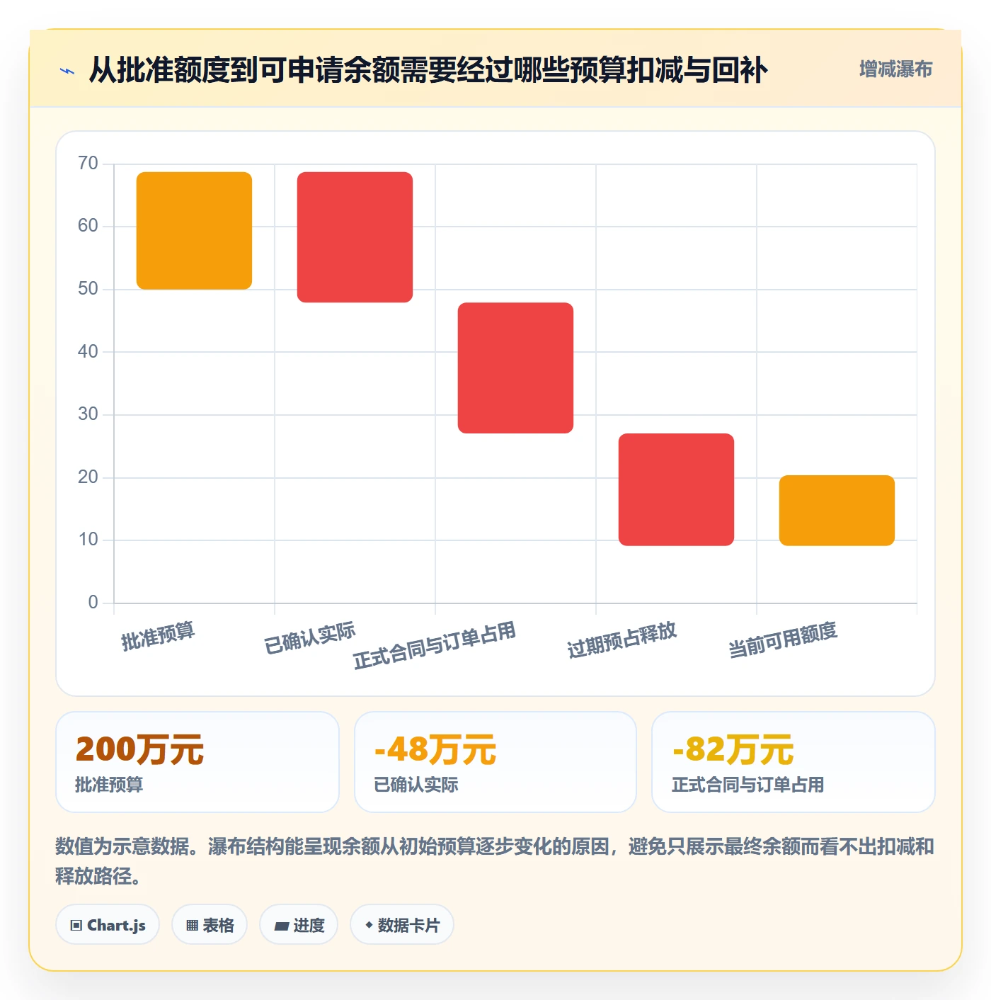 预算占用管理方法大全:PMO预算管理入门指南落地清单