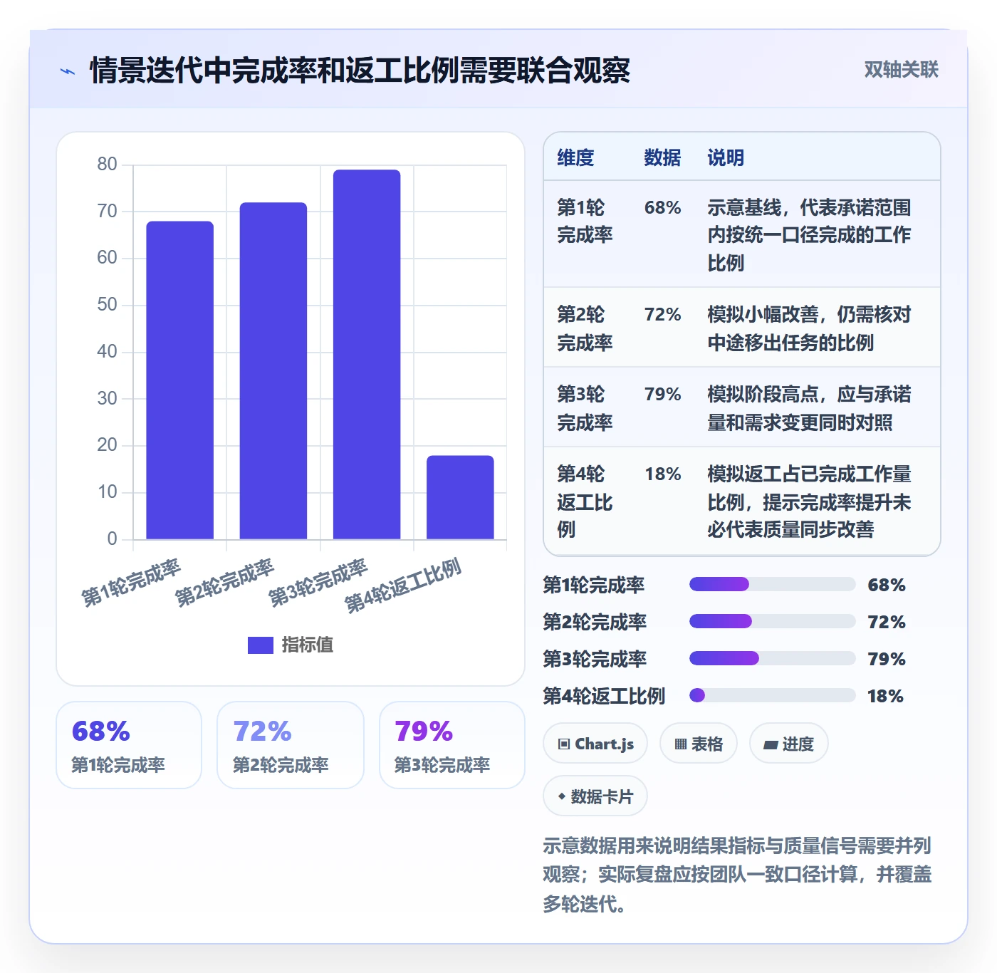 迭代复盘管理方法大全：项目经理迭代管理协同管理落地清单
