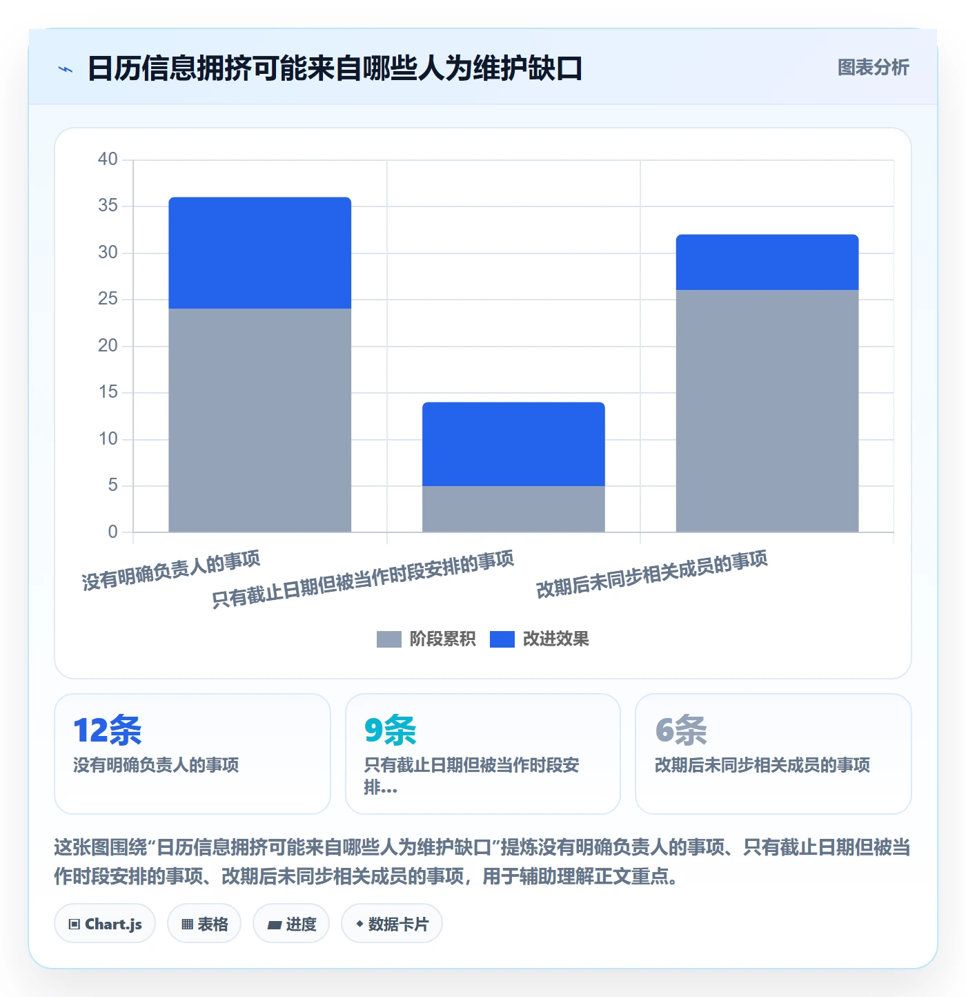 日历视图日视图教程:项目成员落地方案,避坑指南