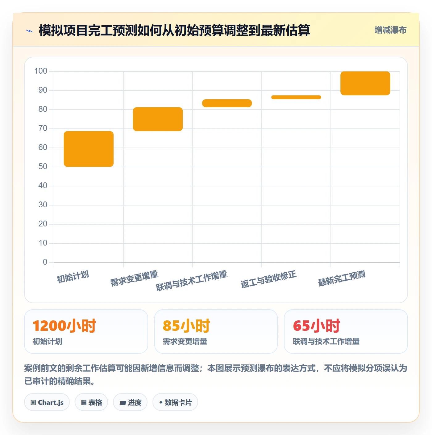 实际工时管理方法大全:项目负责人工时管理数据分析落地清单