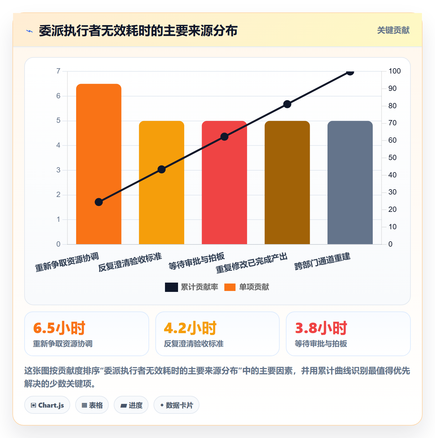 委派管理方法大全：实施团队任务分派最佳实践落地清单