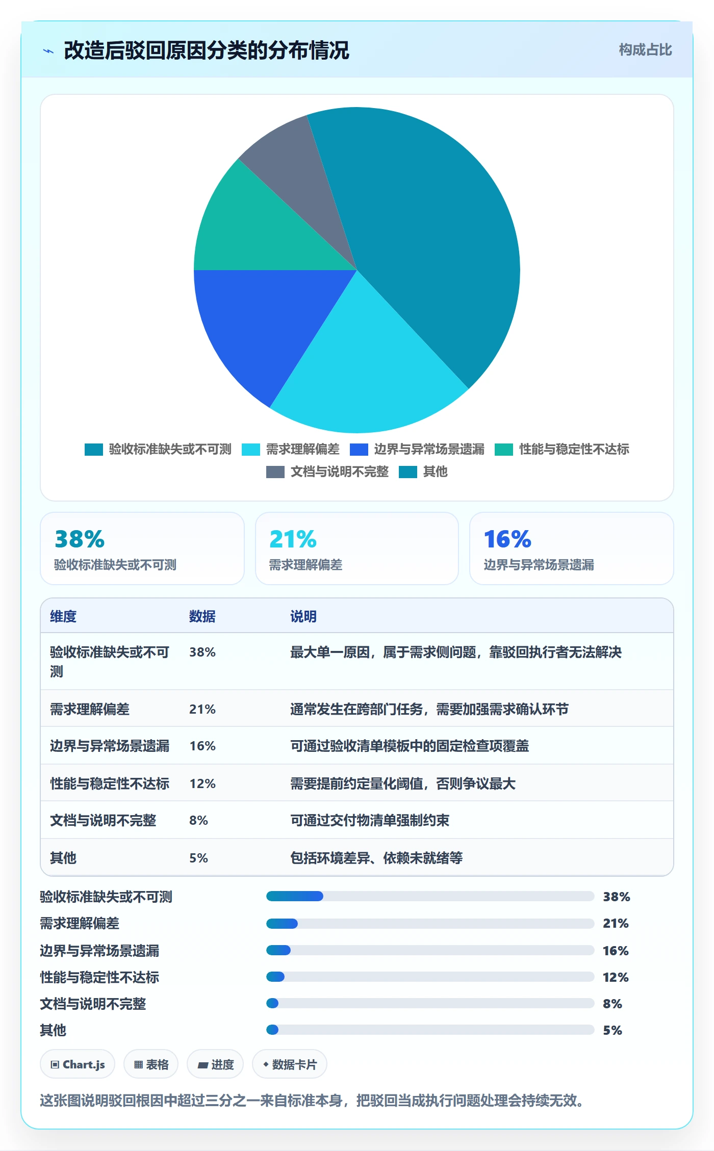 任务验收如何做好驳回?项目经理协同管理与操作步骤