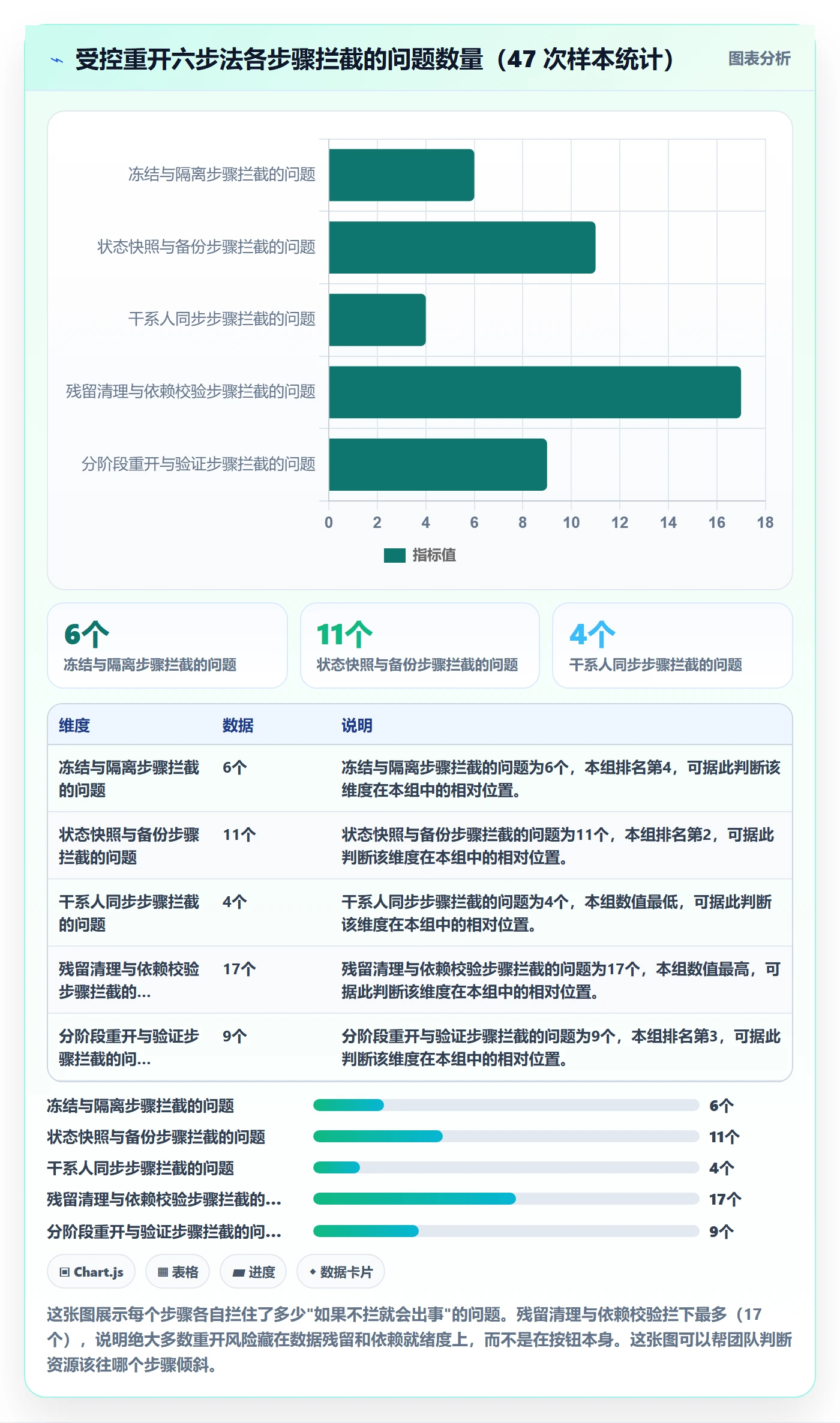 任务执行如何做好重开？实施团队最佳实践与操作步骤