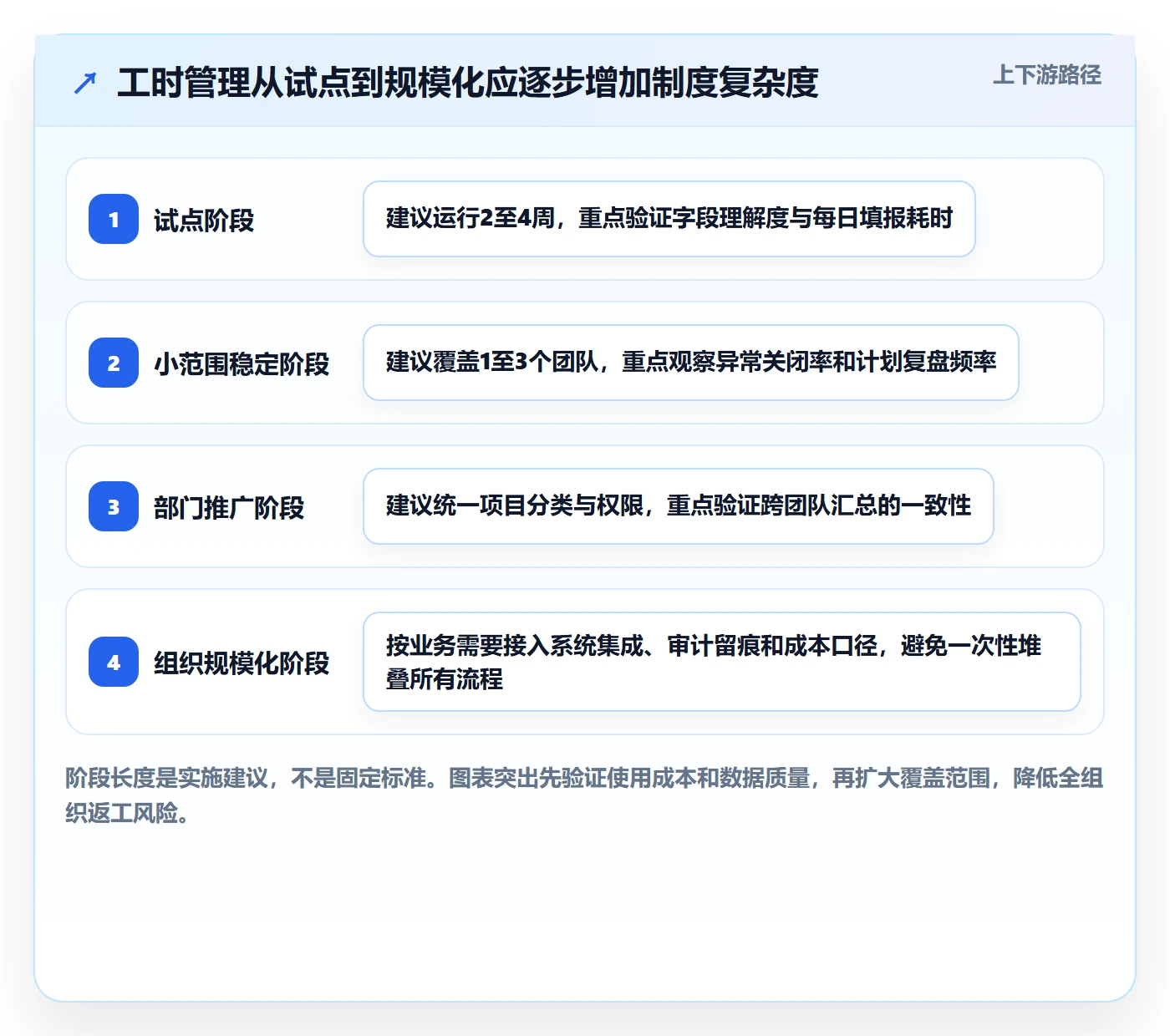 日报工时管理方法大全：项目成员工时表入门指南落地清单