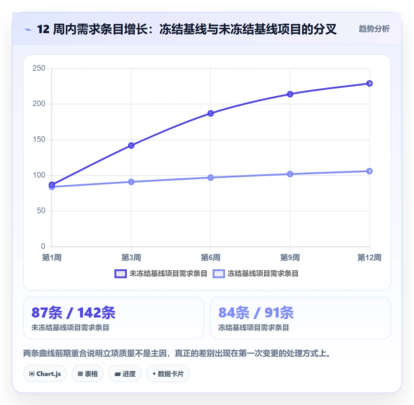 项目范围如何做好Scope?产品经理制度设计与操作步骤