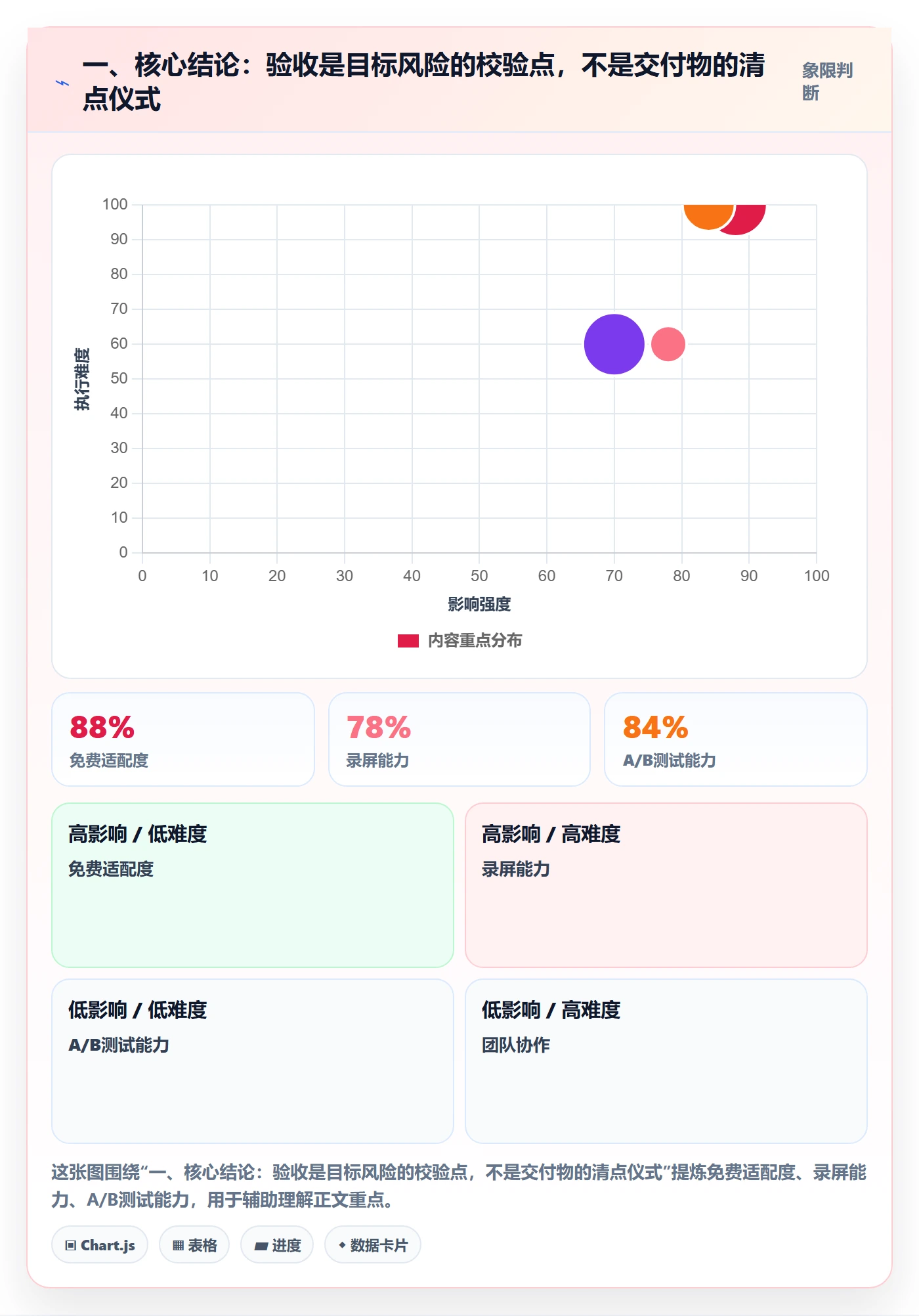 验收标准流程与规范：研发团队项目目标风险控制关键指标