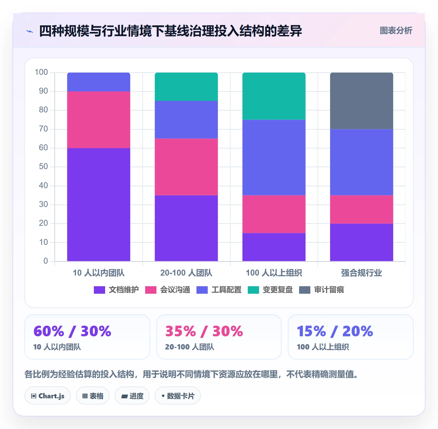 计划基线最佳实践:产品经理项目规划入门指南,常见问题