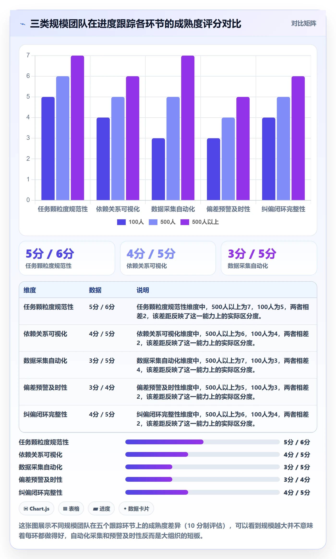 进度跟踪进展全流程:企业管理者效率提升与一文讲清