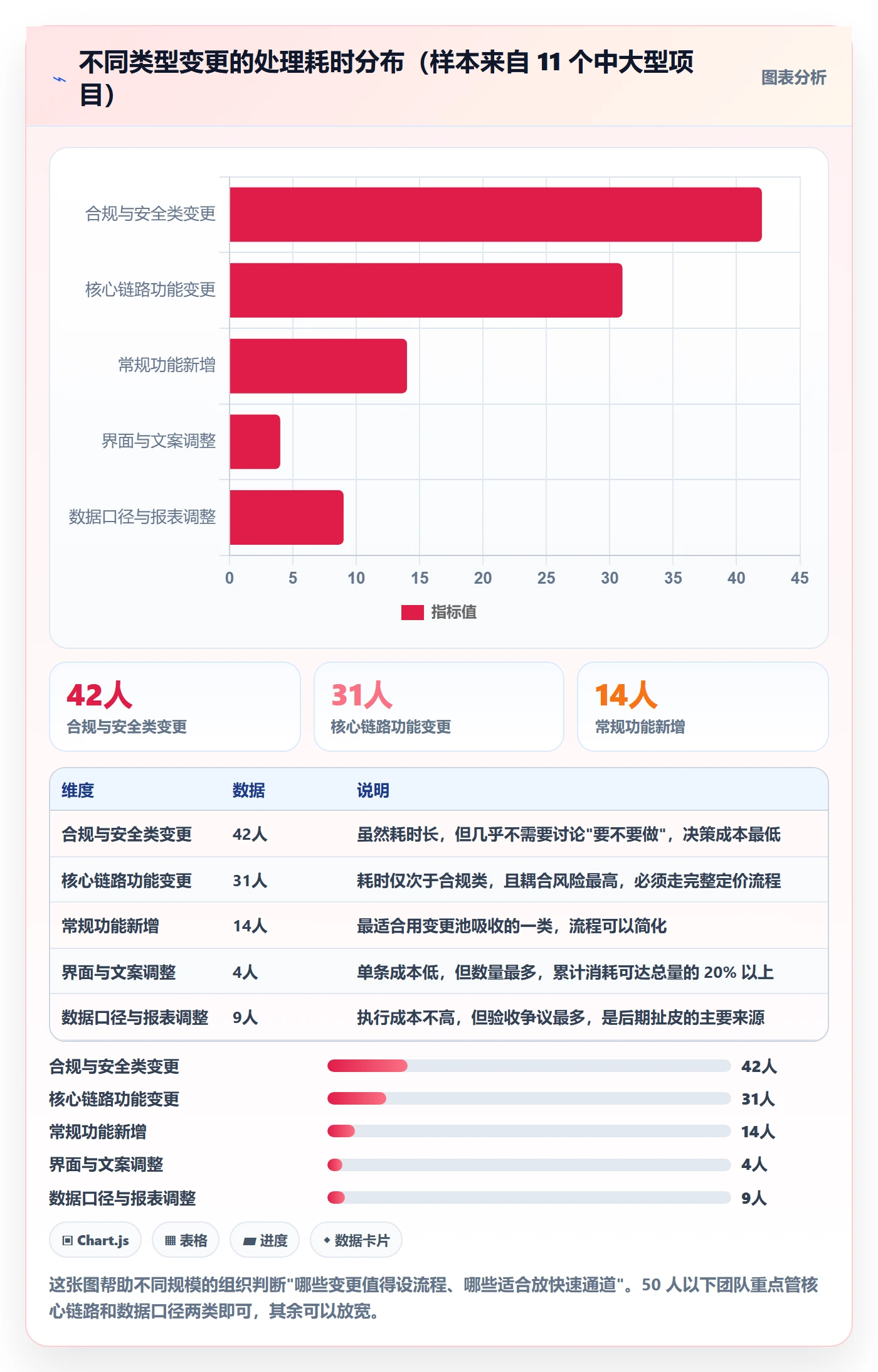 范围最佳实践:管理层项目范围最佳实践,常见问题