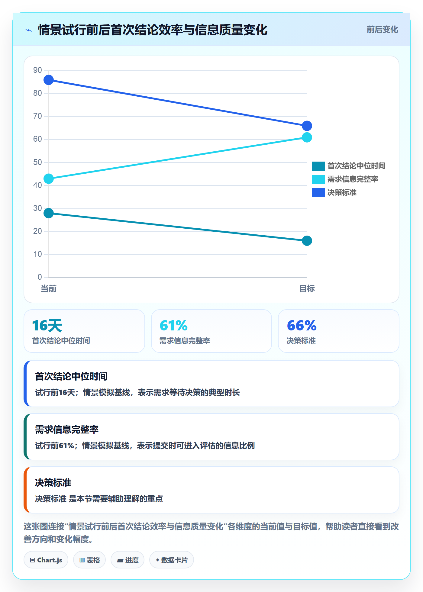 需求池实操方法:管理层提升需求管理效率的实操方法方法与模板