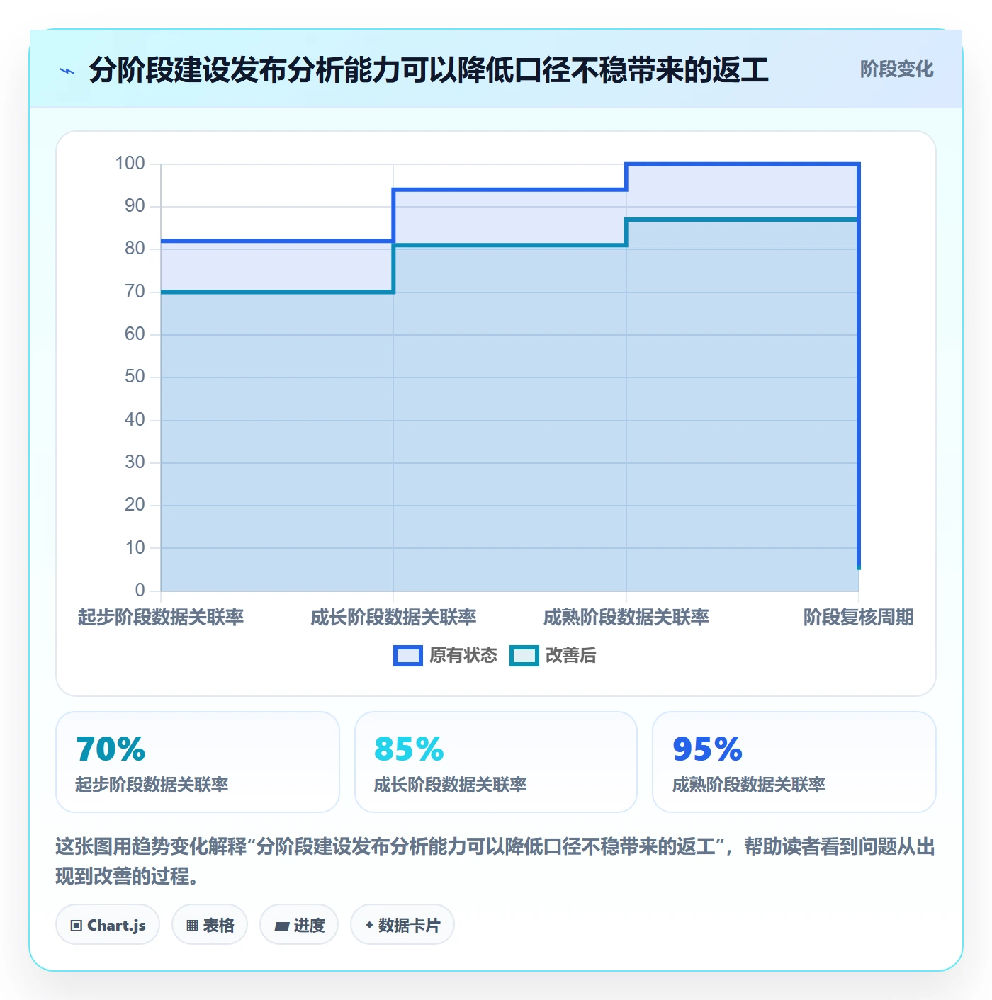 发布管理发布教程:研发团队数据分析,避坑指南
