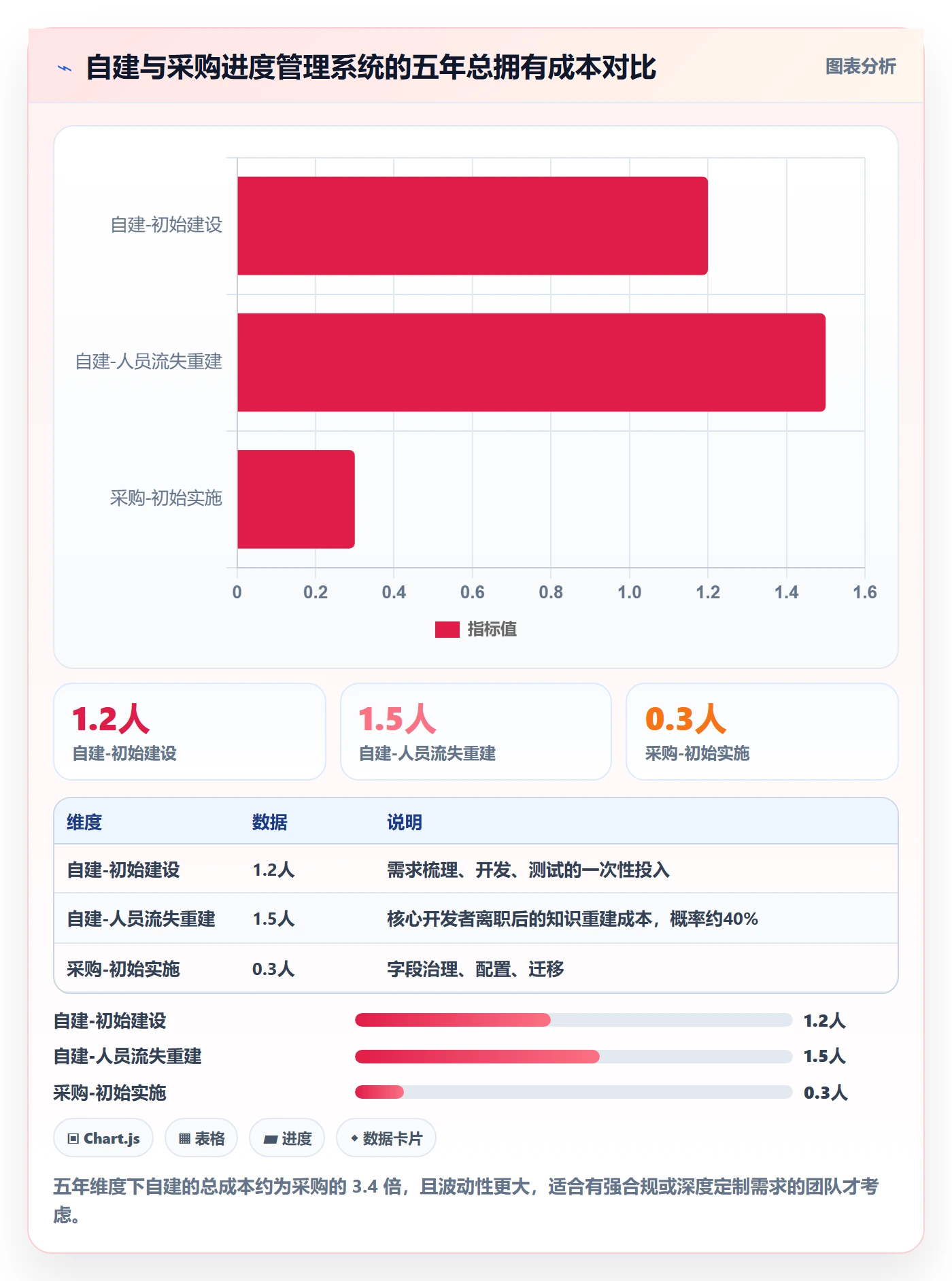 进度跟踪进度日志全流程：产品经理实操方法与一文讲清