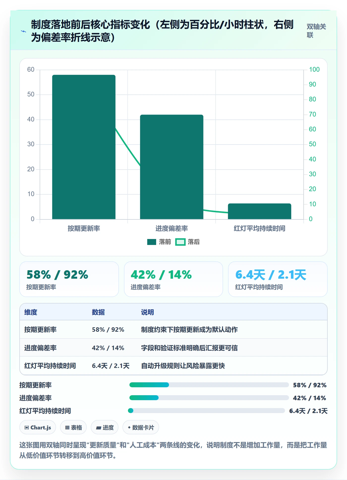 进度更新怎么做?跨部门团队制度设计:进度管理从0到1