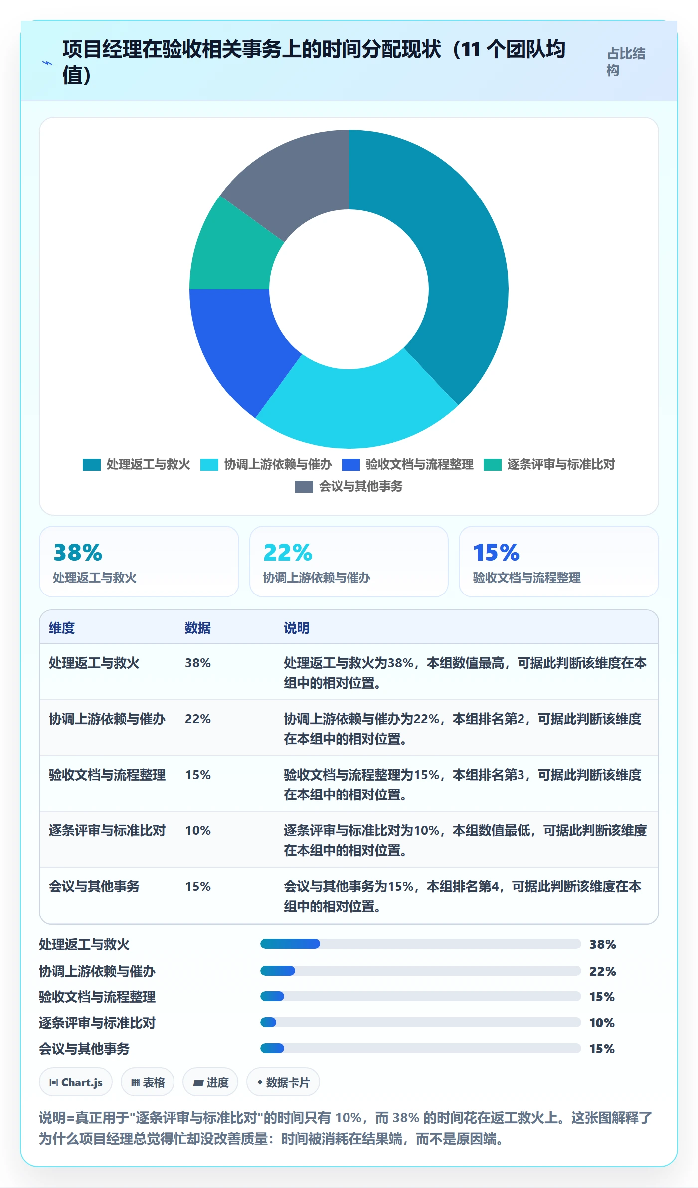 任务验收返工全流程:项目经理最佳实践与一文讲清