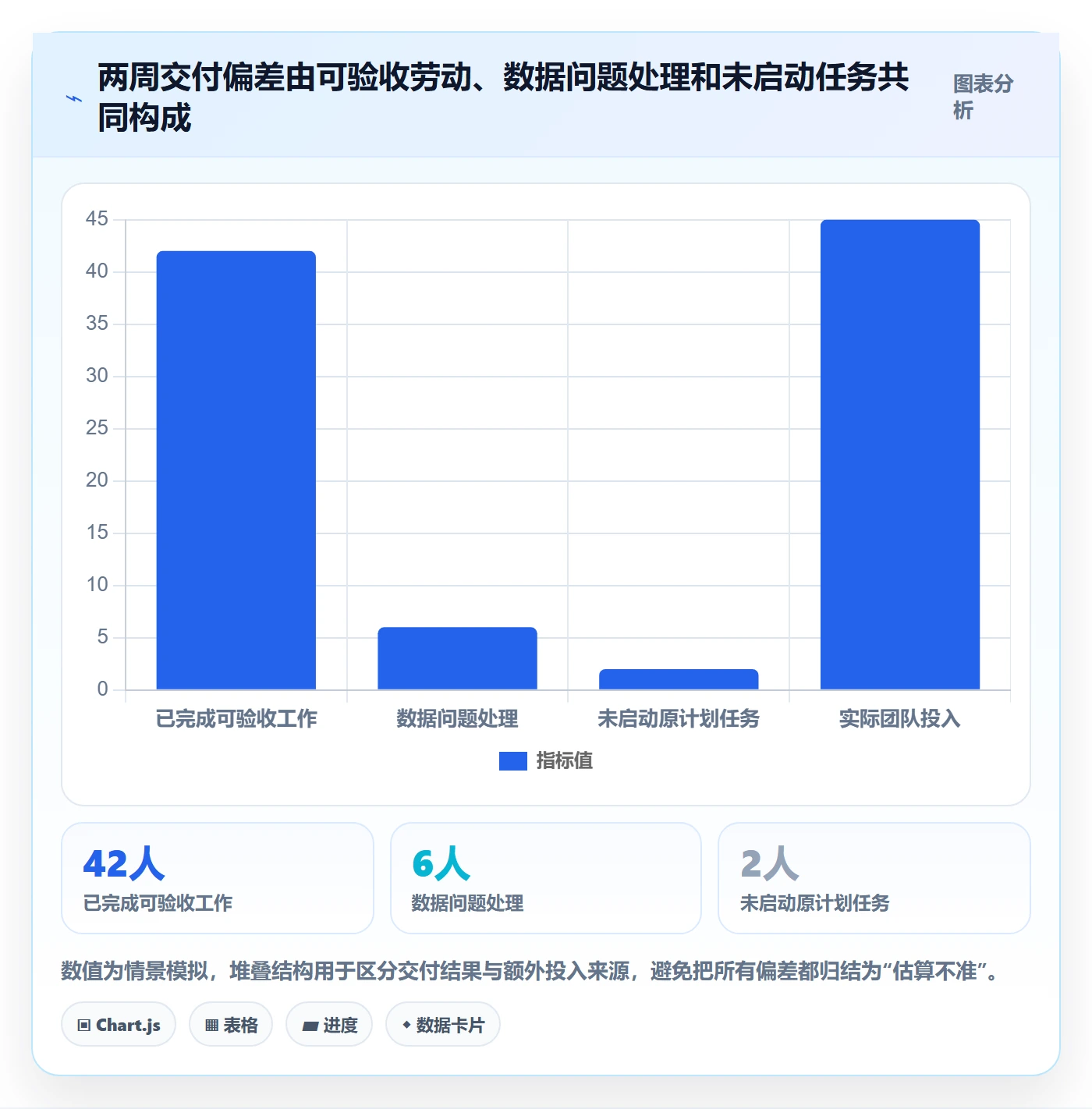 工作量实操方法：实施团队提升人力资源计划效率的最佳实践方法与模板