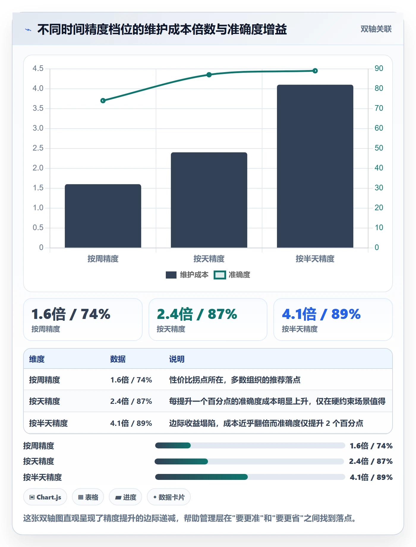 任务属性开始时间全流程:管理层入门指南与一文讲清