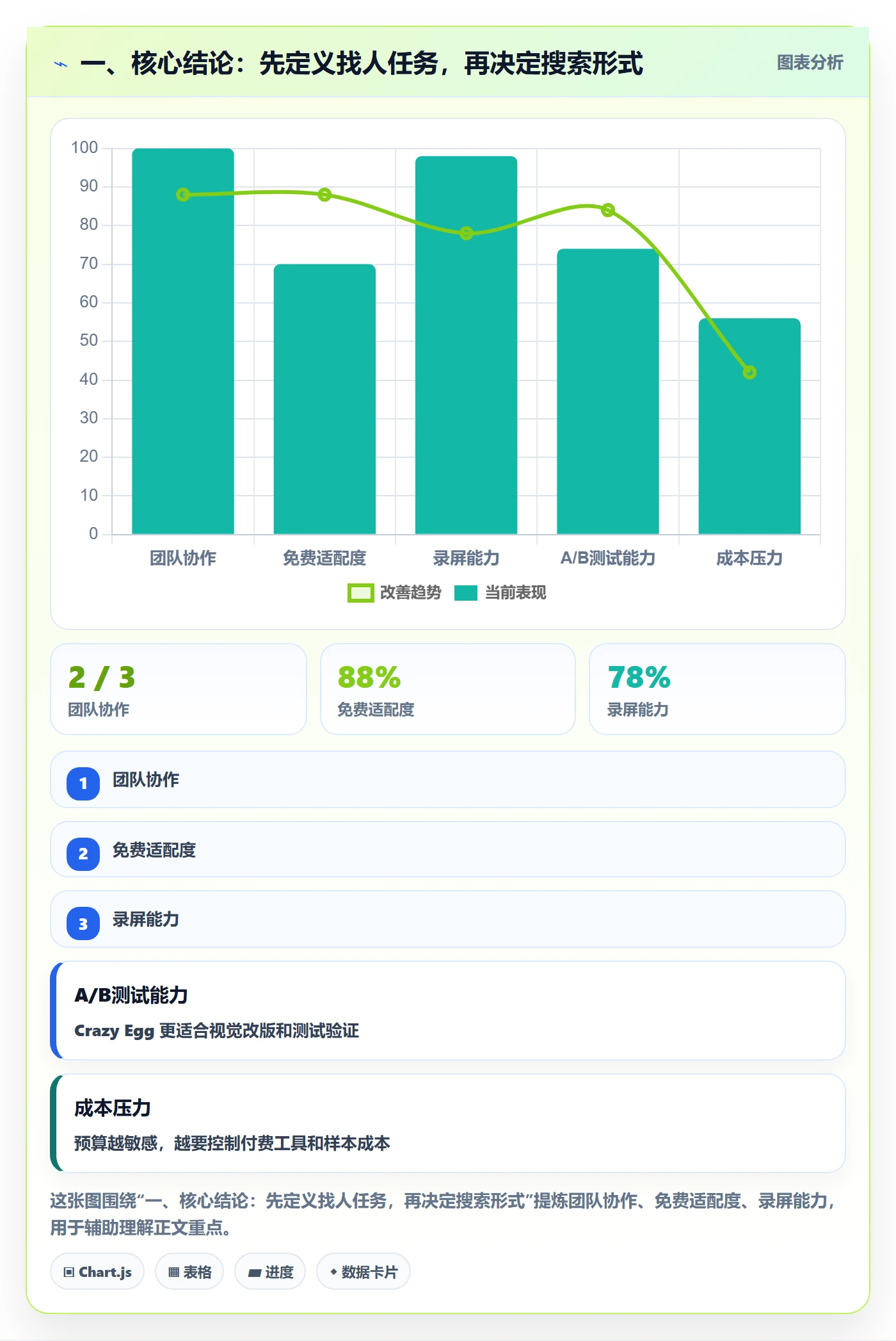 列表视图搜索教程：项目成员落地方案，避坑指南